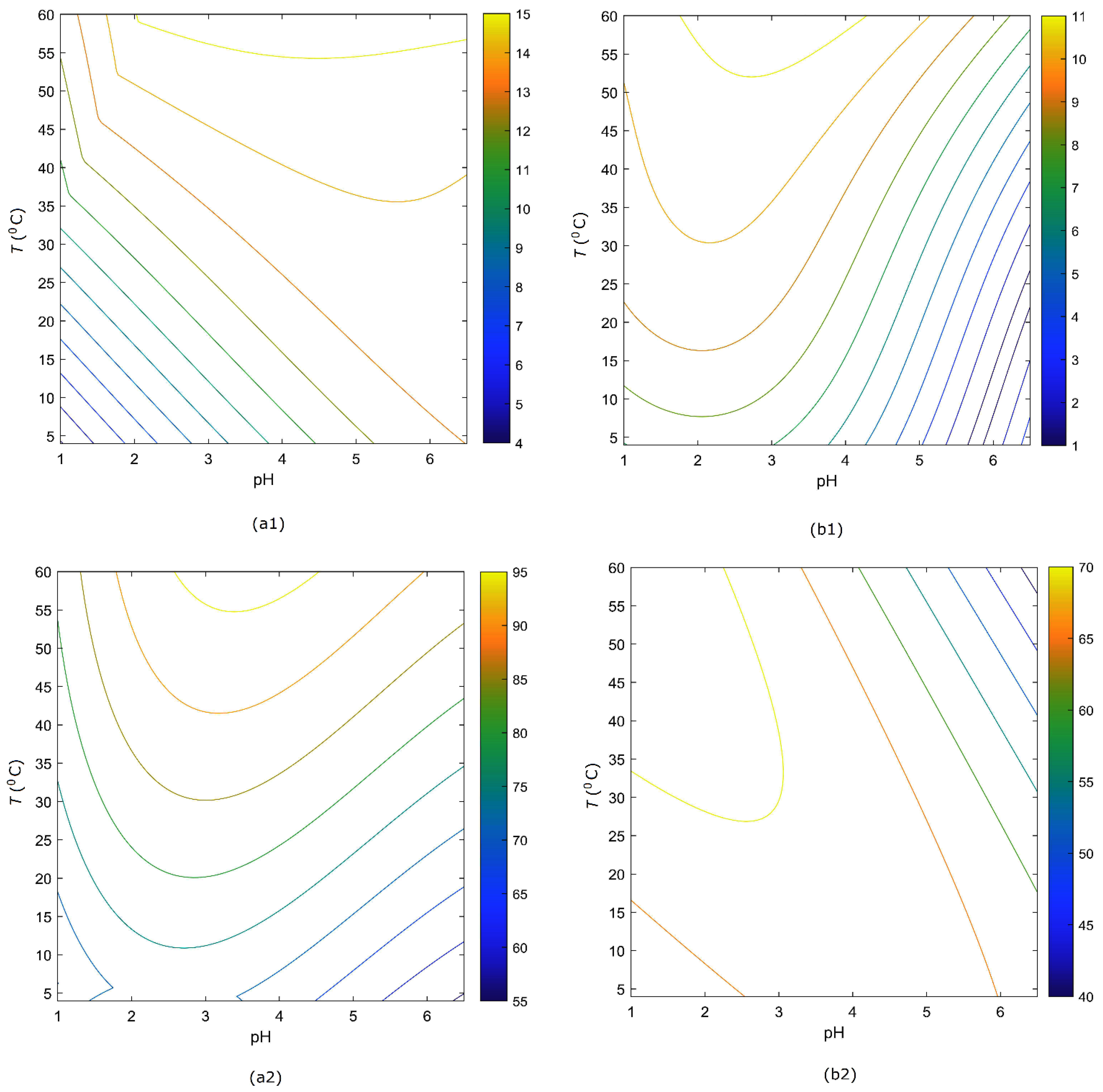 Processes 10 00603 g006
