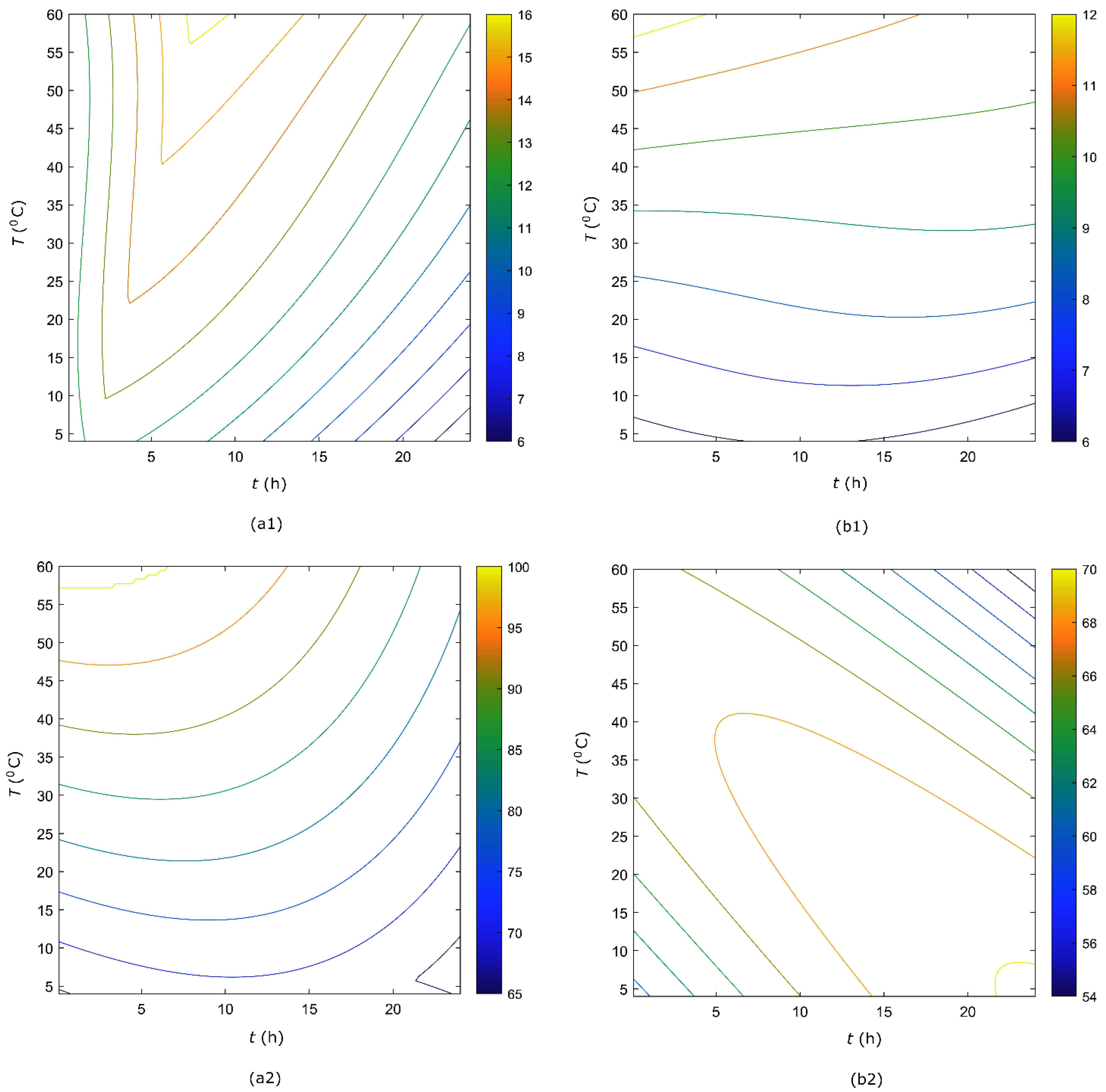Processes 10 00603 g007