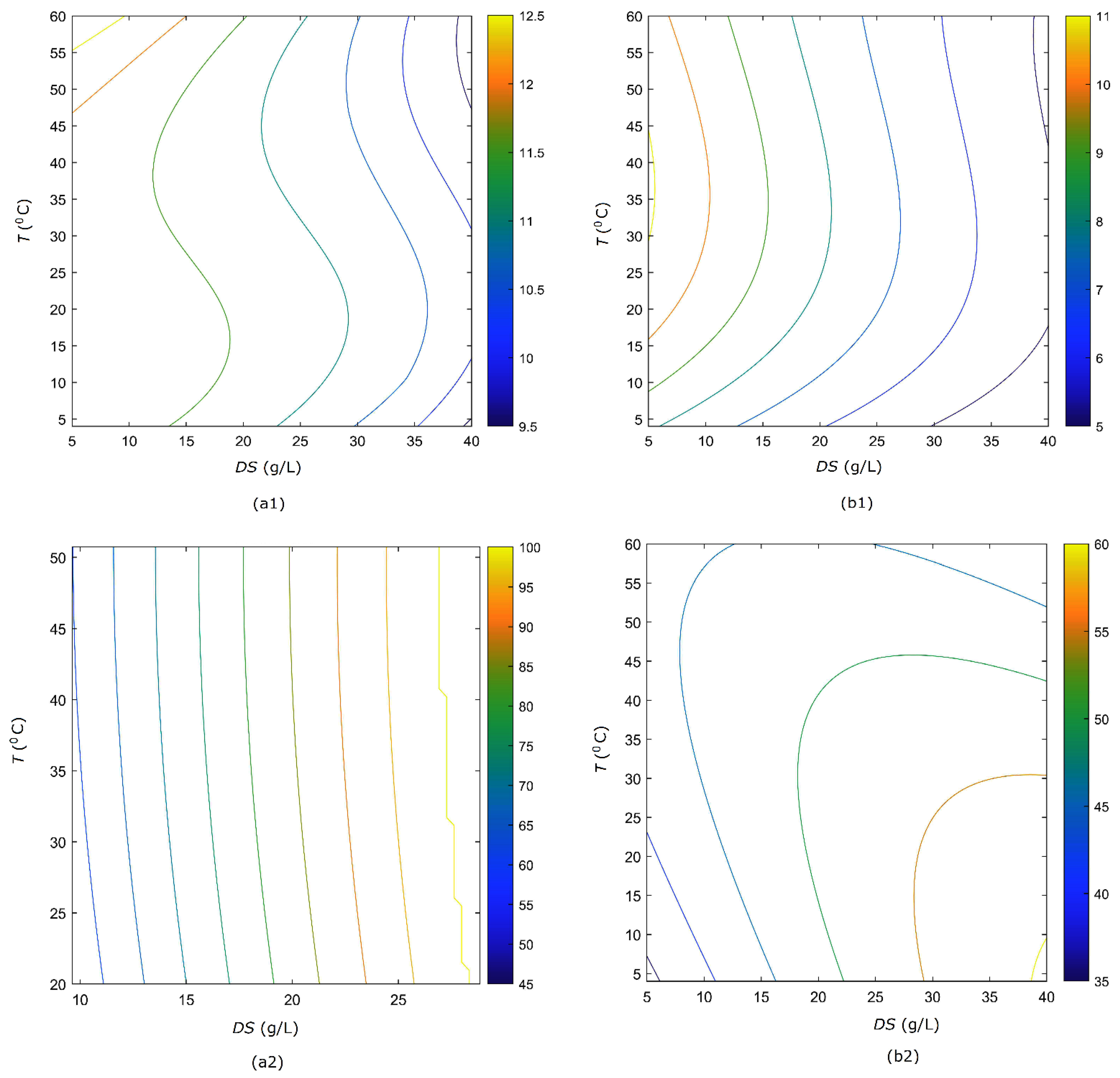 Processes 10 00603 g009