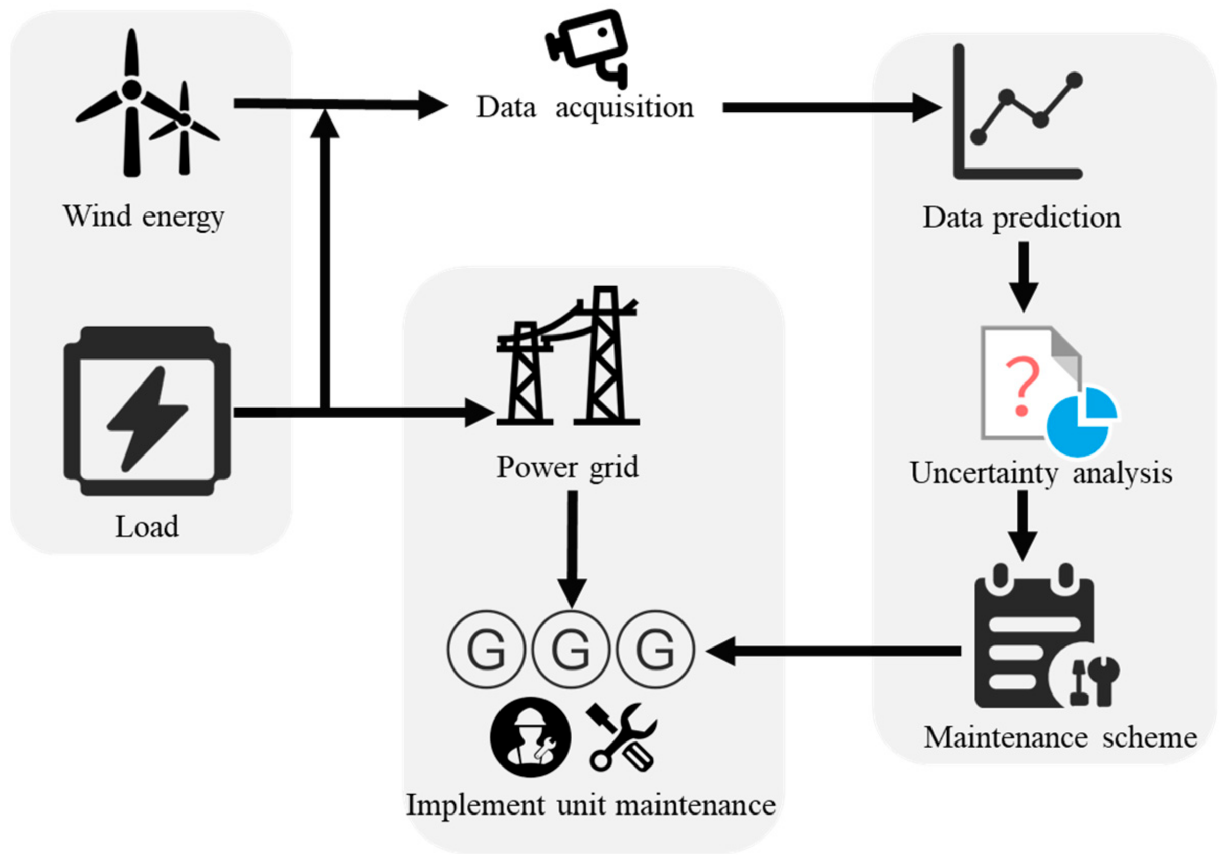 Processes 10 00606 g001 550