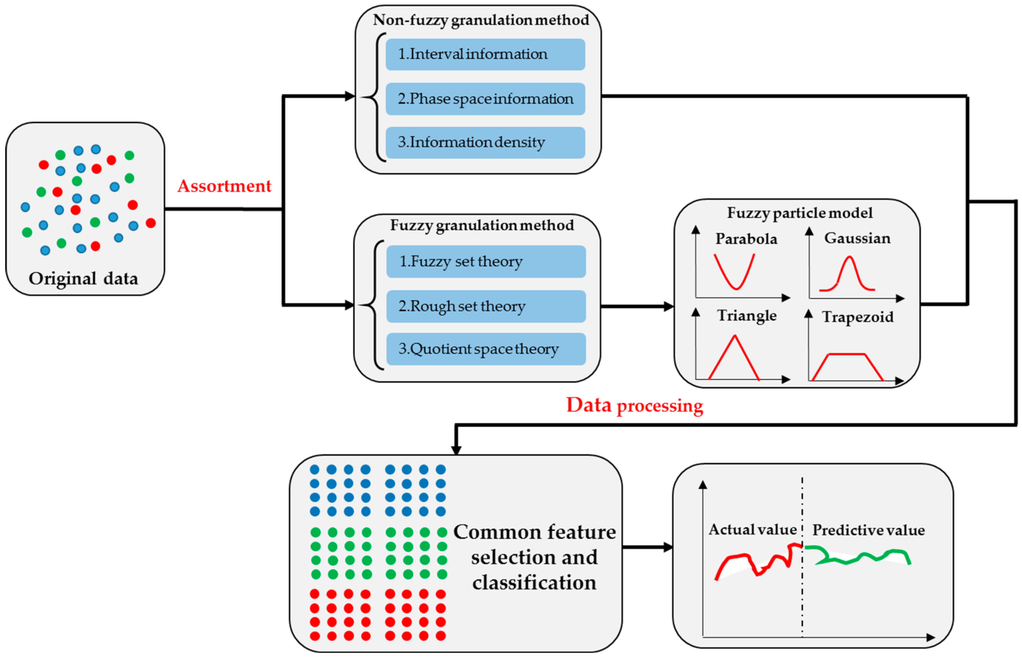 Processes 10 00606 g002 550