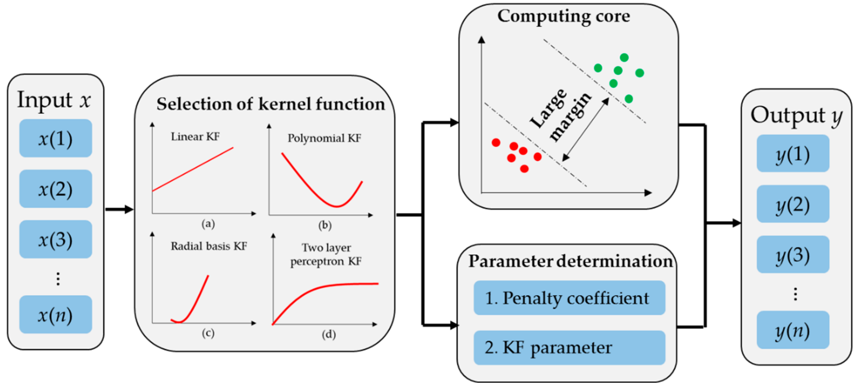 Processes 10 00606 g003 550