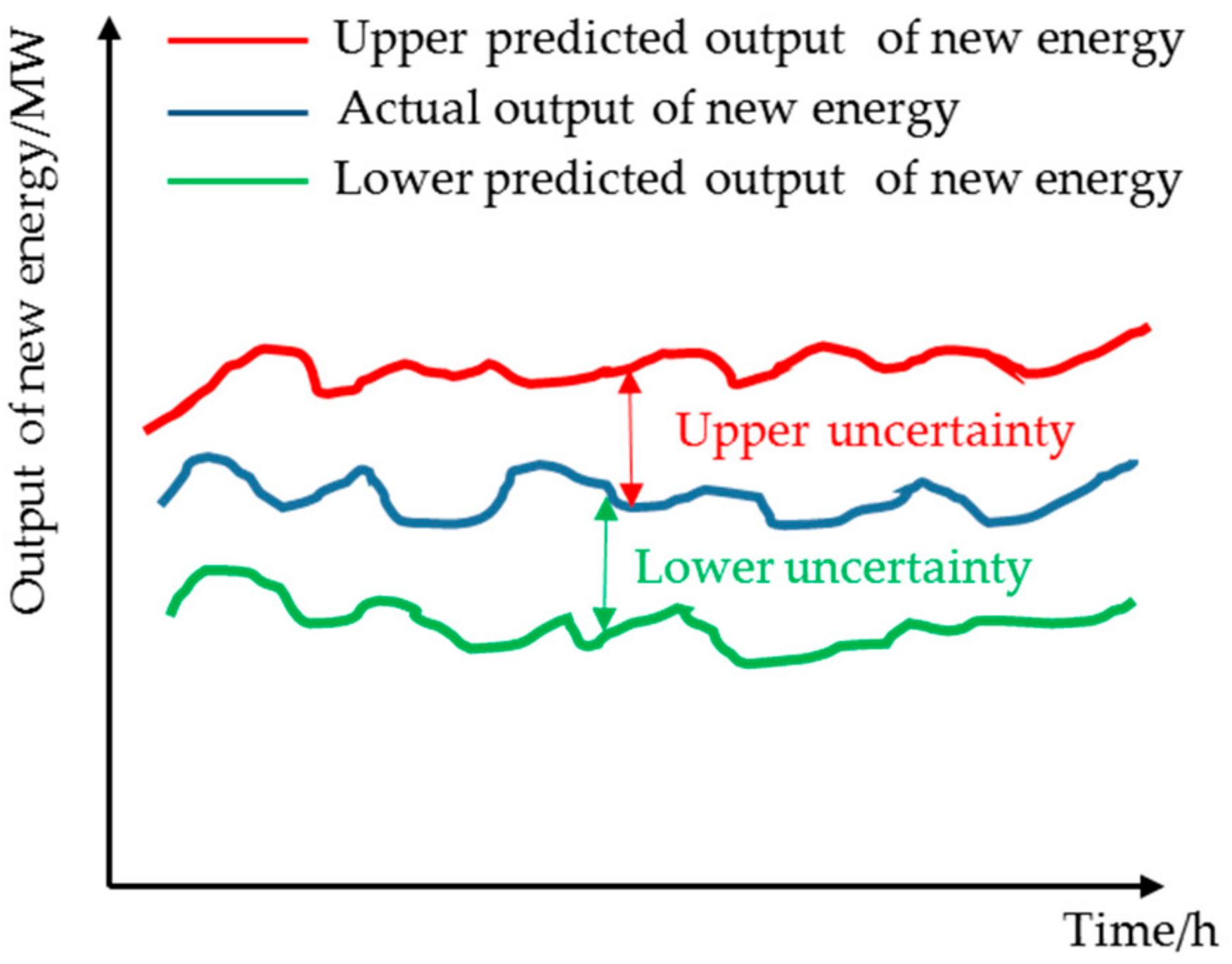 Processes 10 00606 g004 550