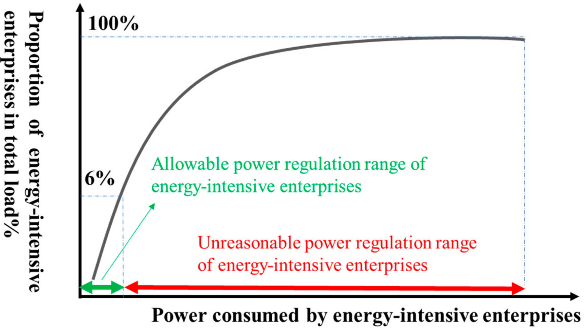 Processes 10 00606 g005 550