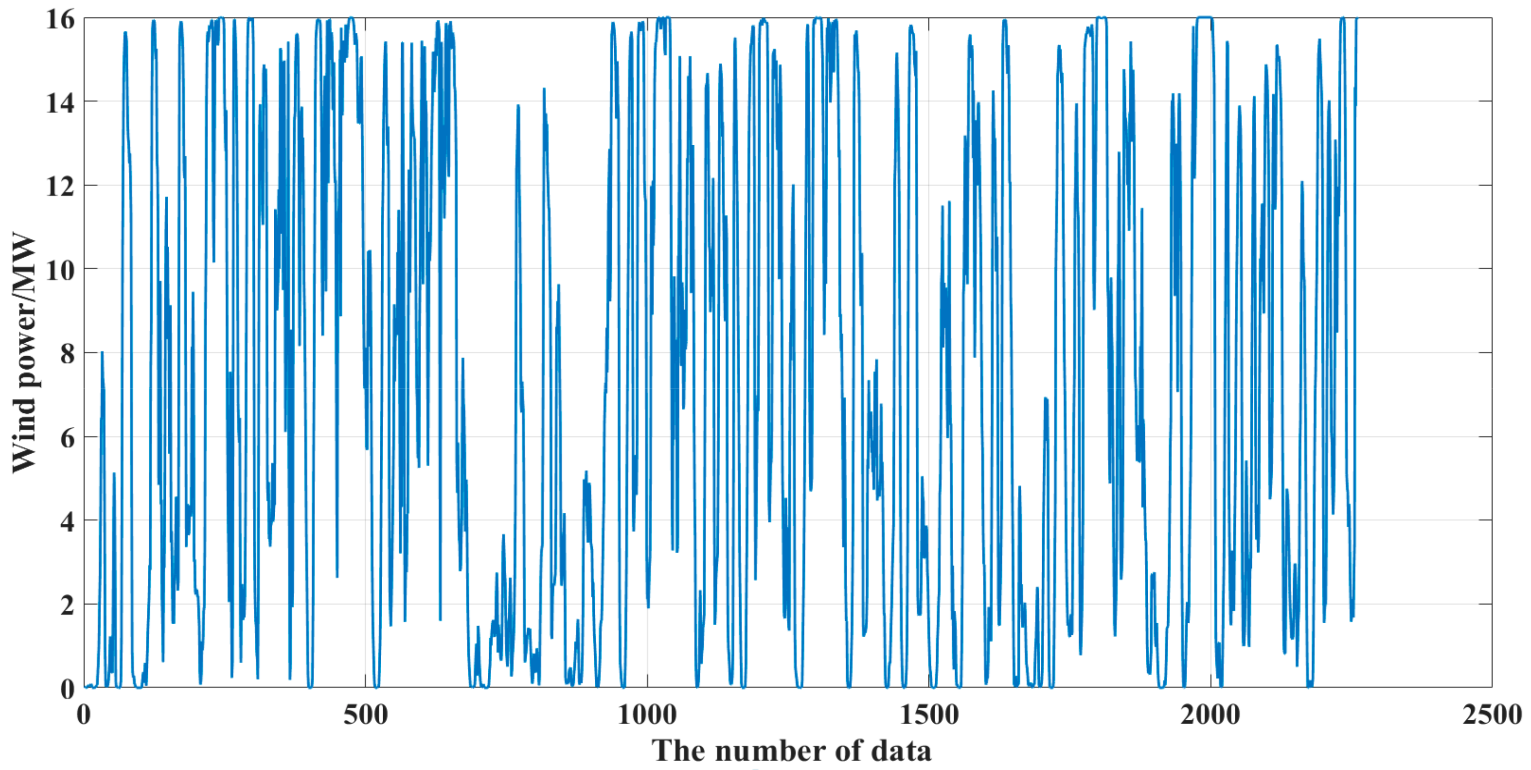 Processes 10 00606 g006 550