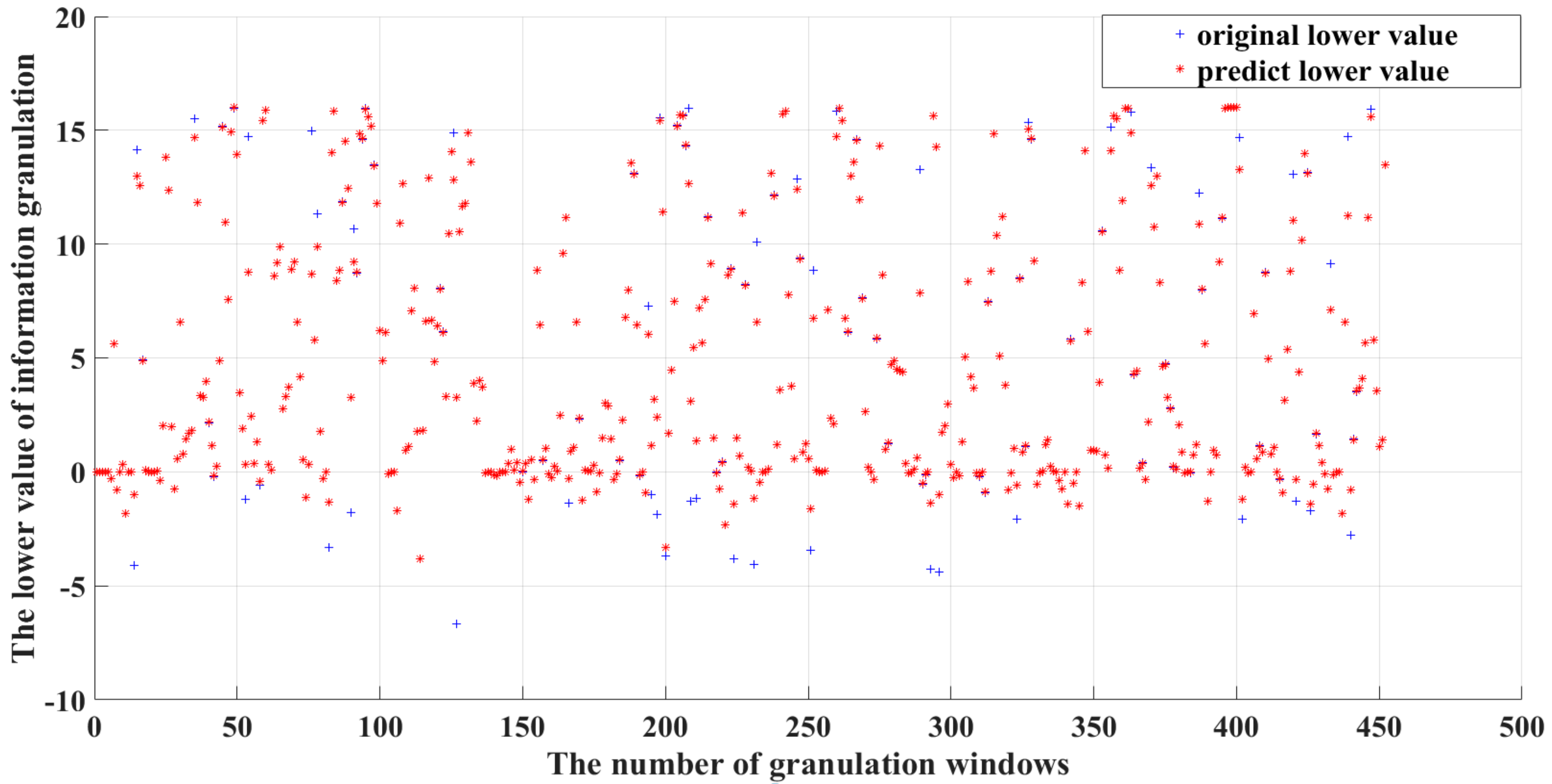 Processes 10 00606 g008 550