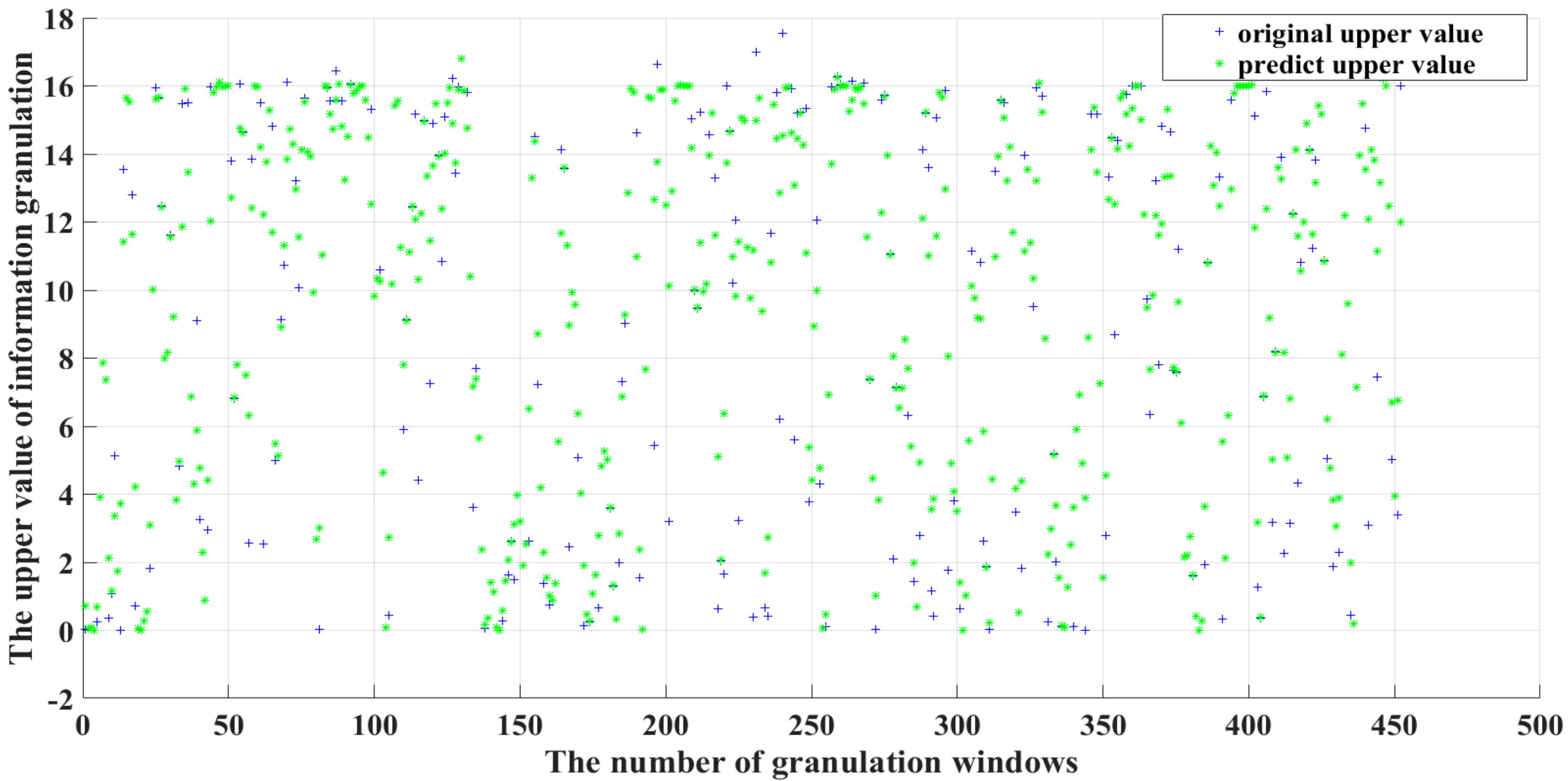 Processes 10 00606 g010 550