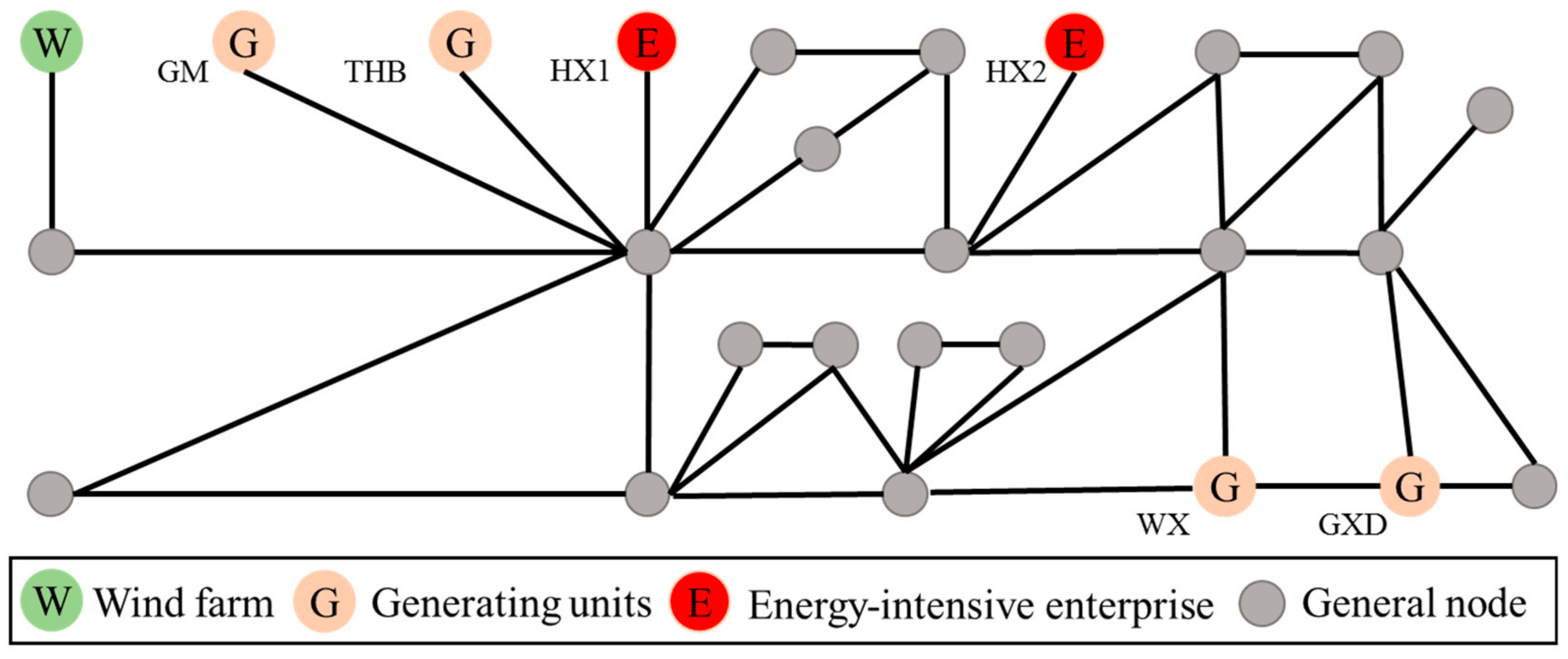 Processes 10 00606 g013 550