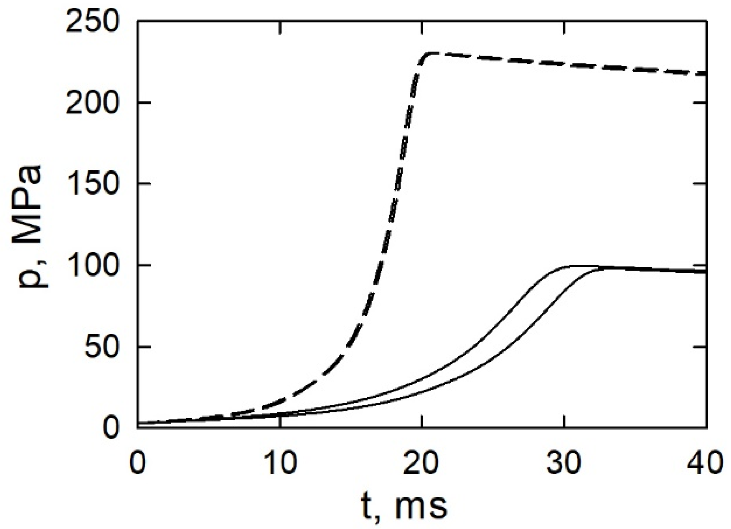Processes 10 00607 g003