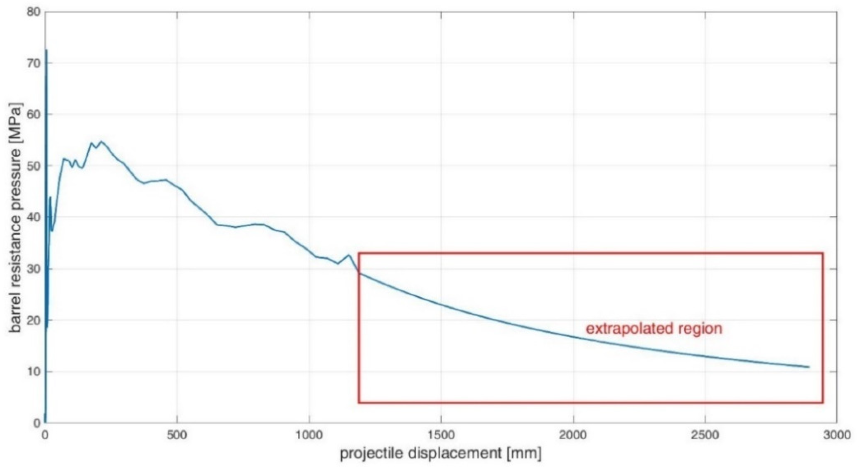Processes 10 00607 g014