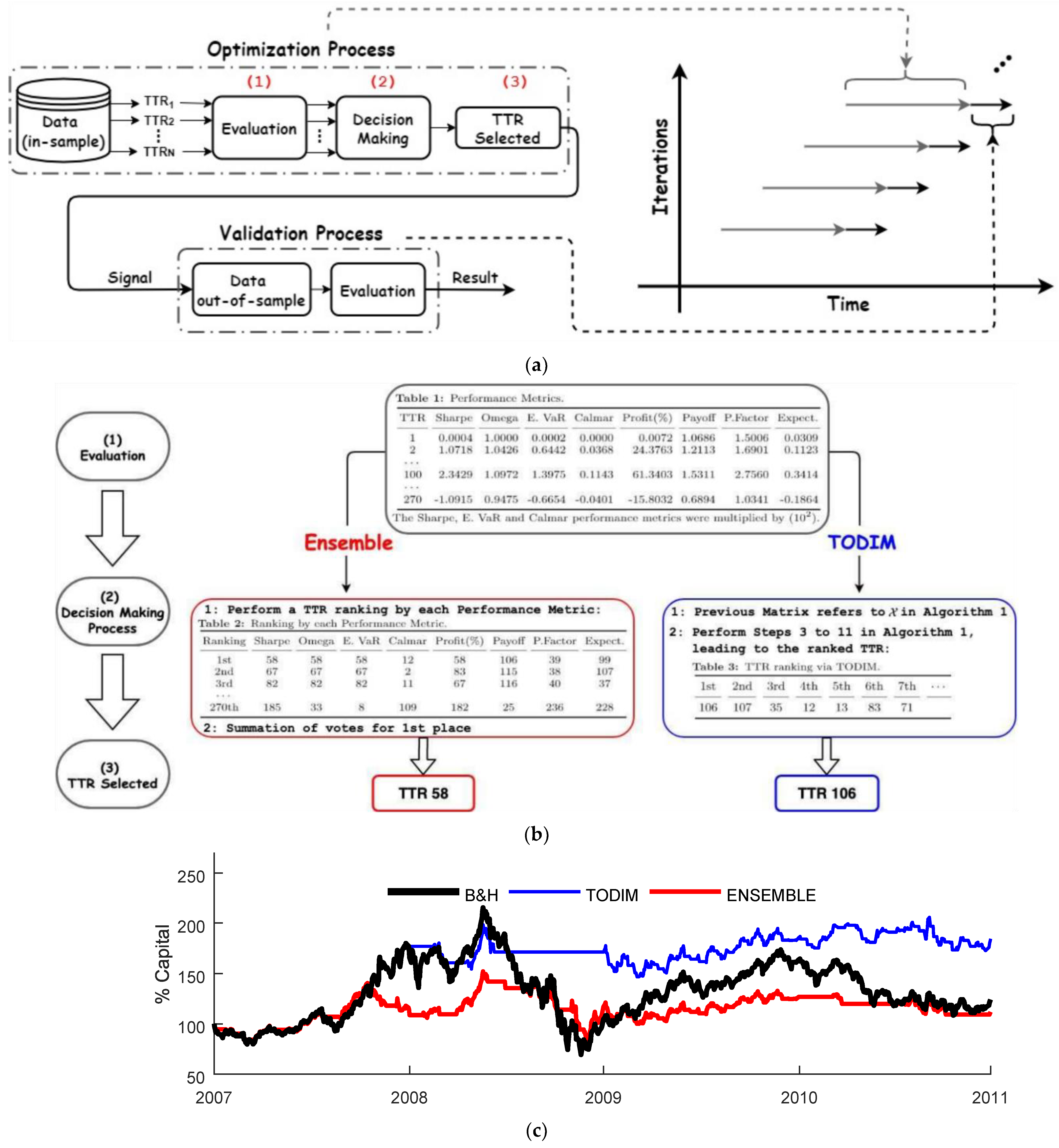 Processes 10 00609 g002 550