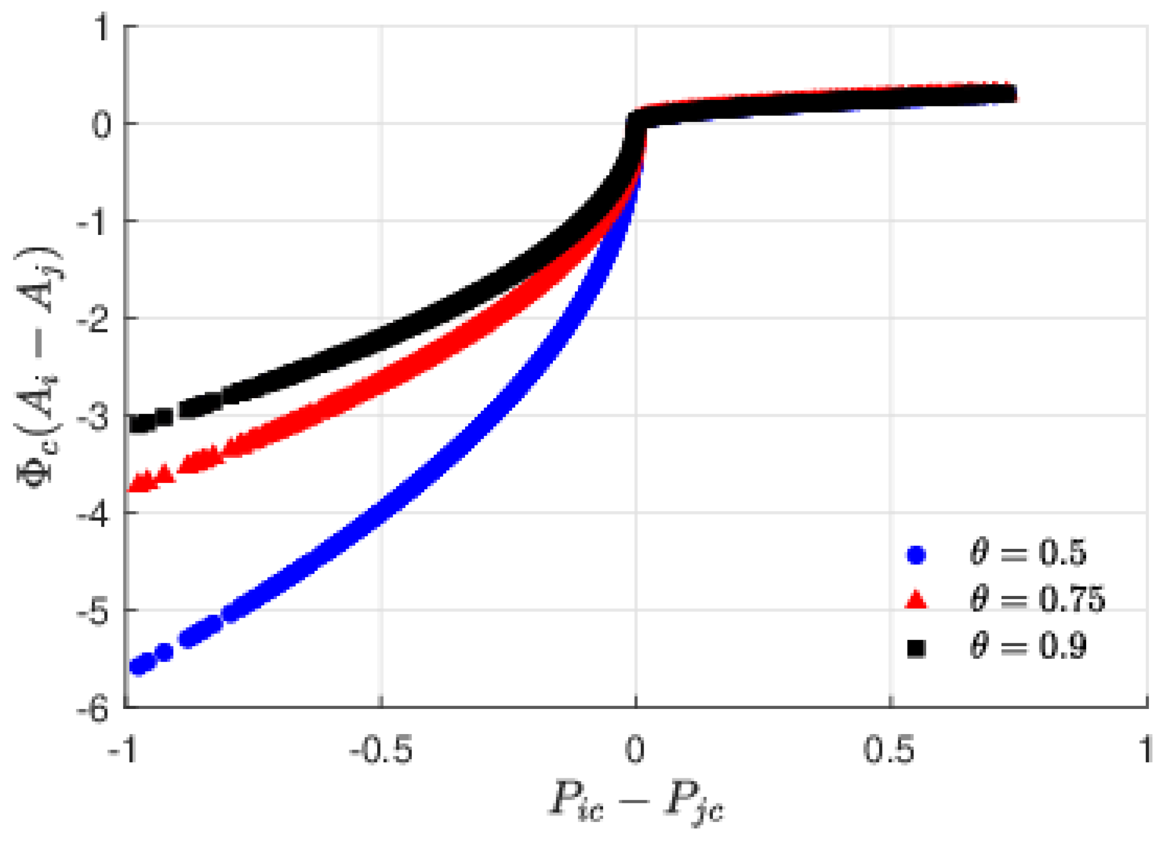 Processes 10 00609 g003 550
