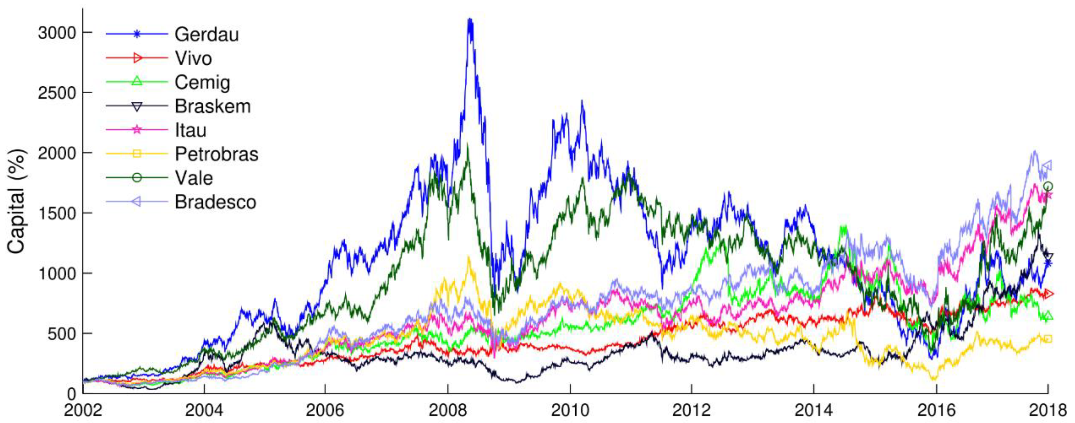 Processes 10 00609 g0a1 550