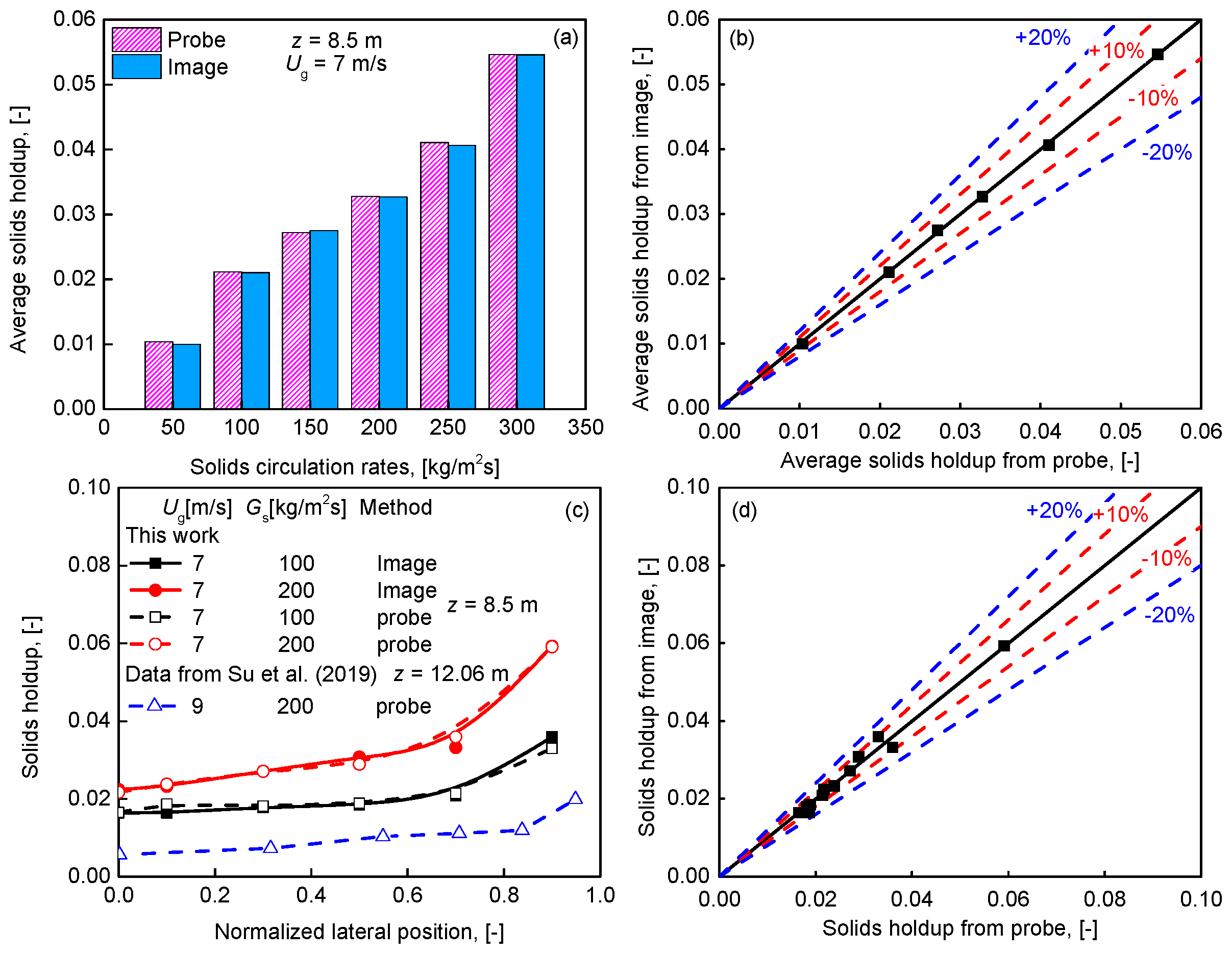 Processes 10 00610 g015