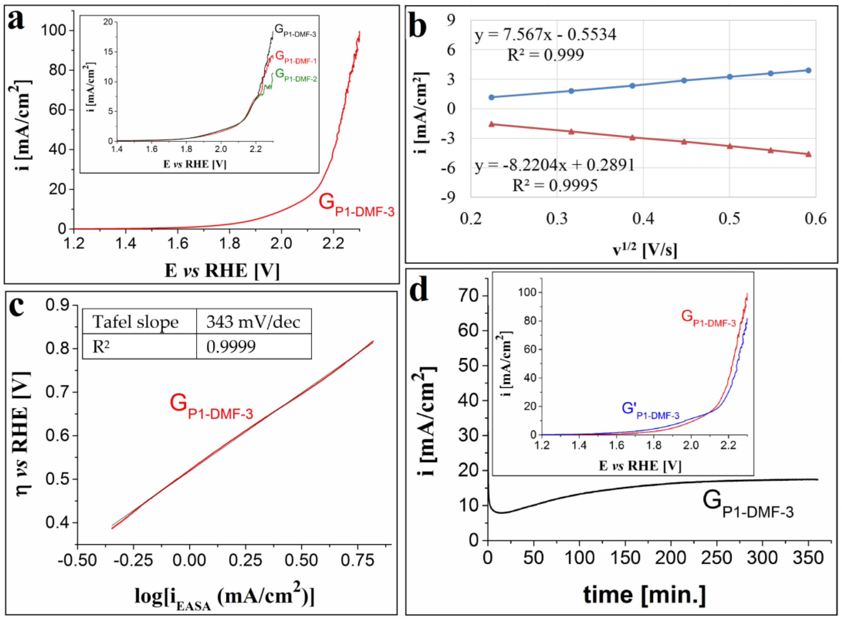 Processes 10 00611 g003 Processes 10 00611 g003