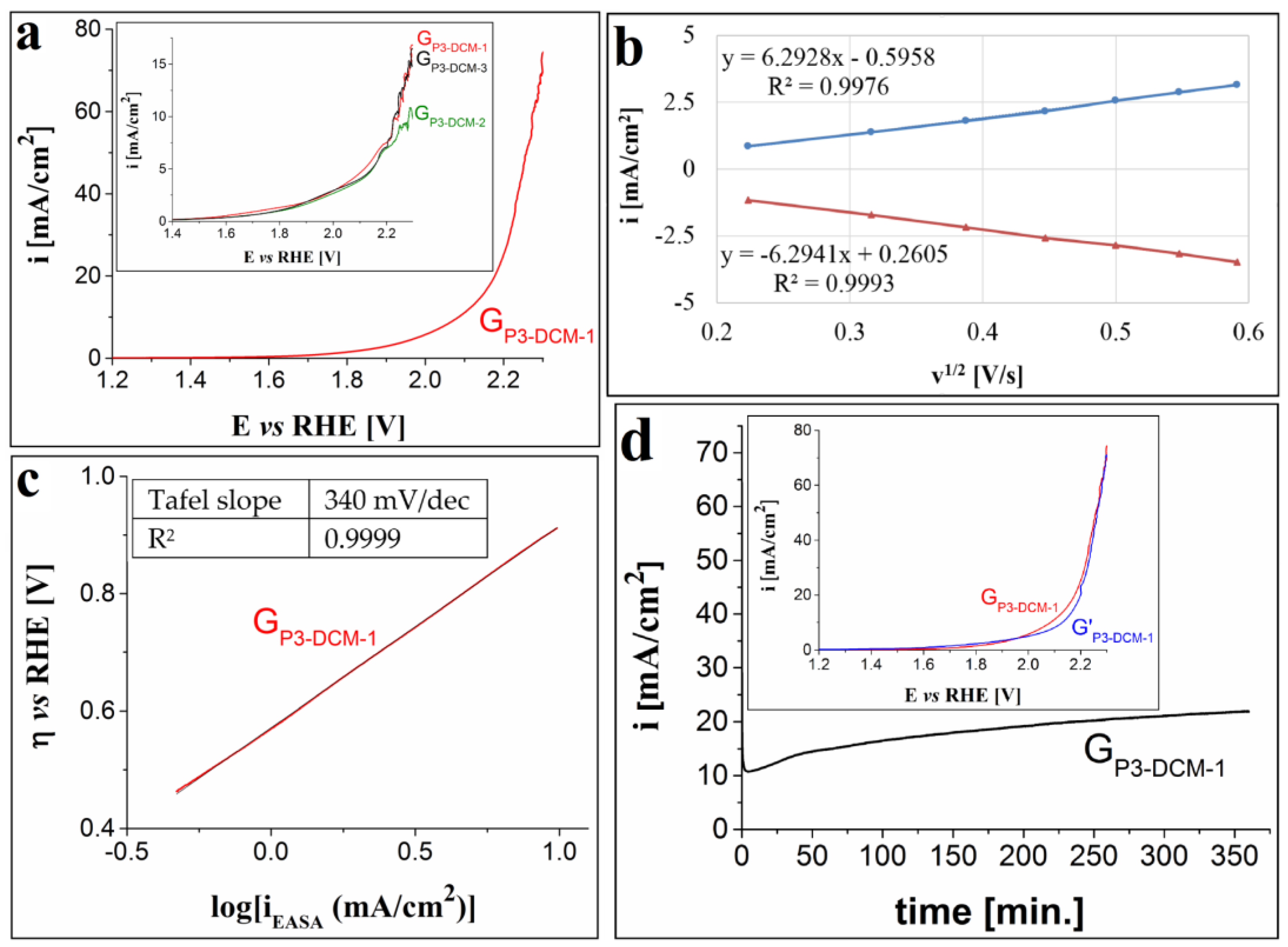 Processes 10 00611 g005 Processes 10 00611 g005