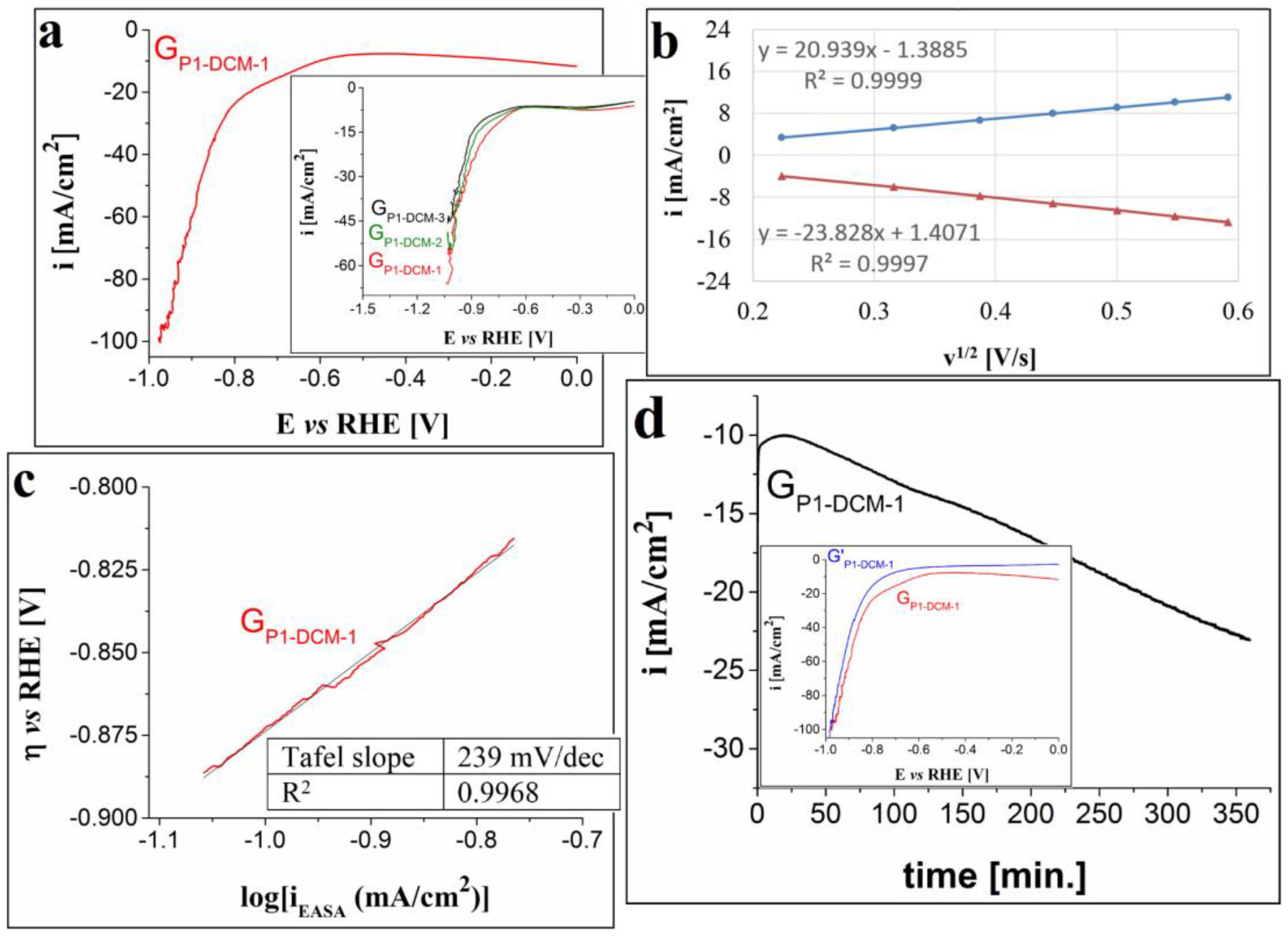 Processes 10 00611 g006 Processes 10 00611 g006