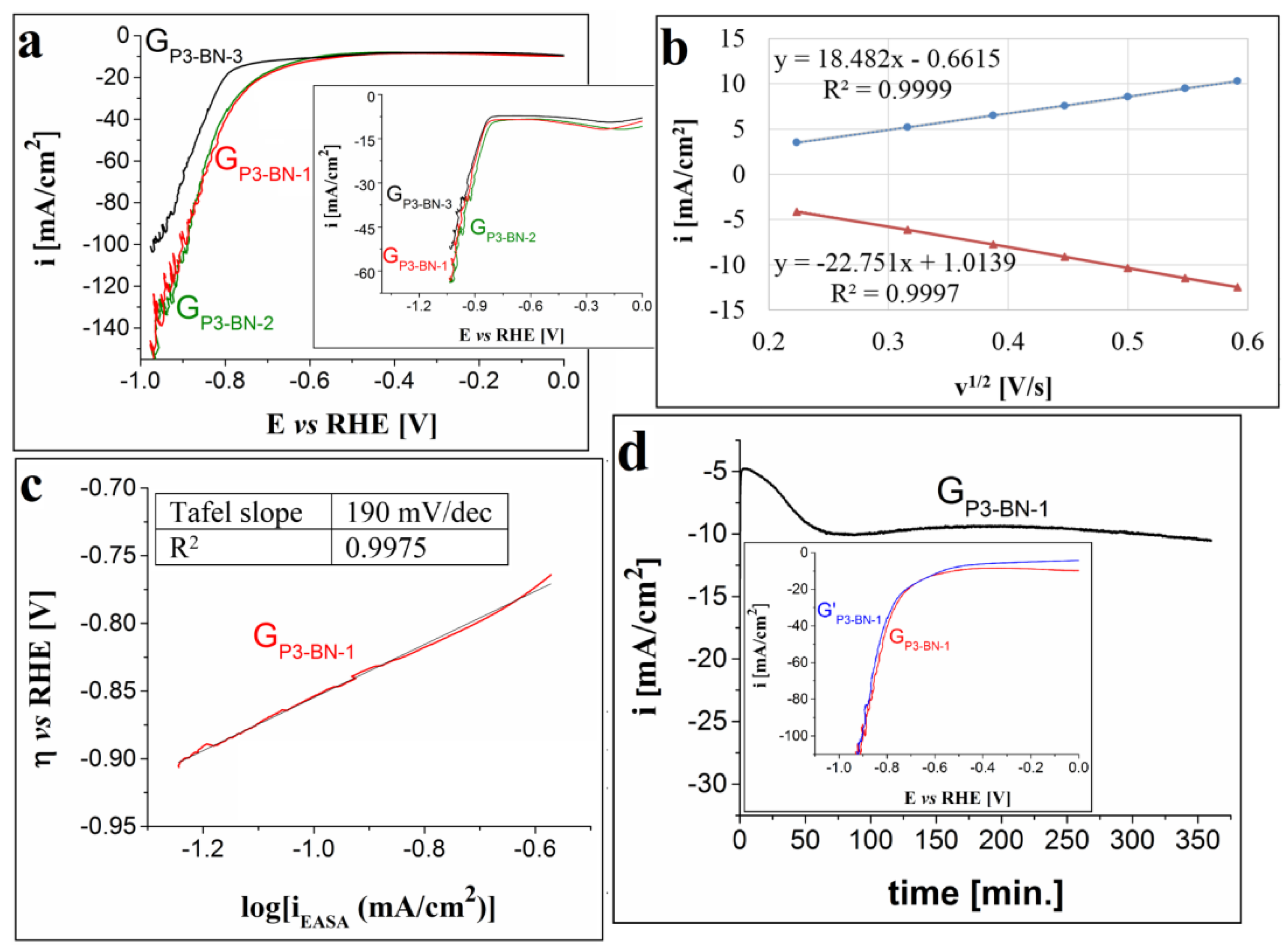 Processes 10 00611 g008 Processes 10 00611 g008