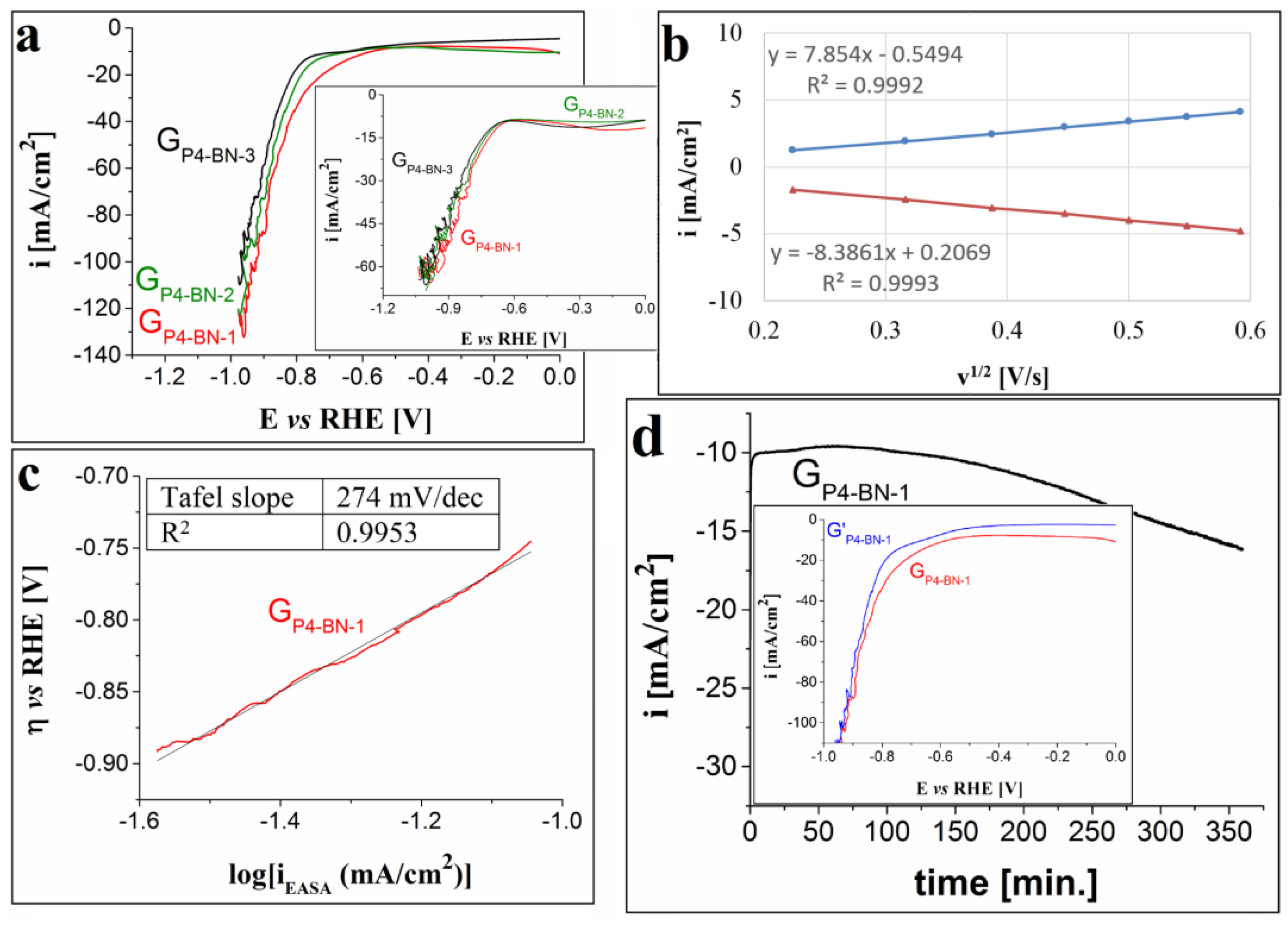 Processes 10 00611 g009 Processes 10 00611 g009
