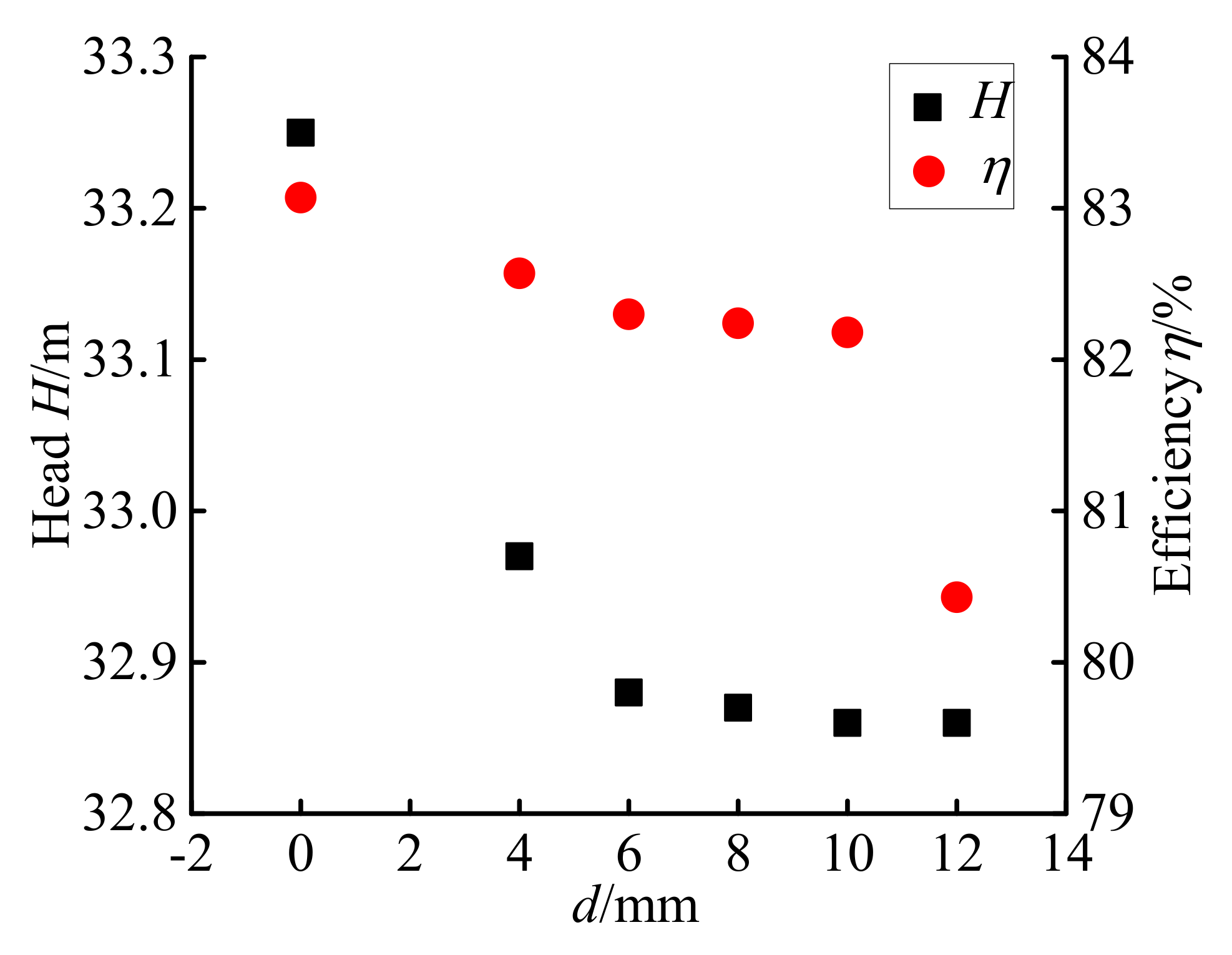 Processes 10 00613 g005 Processes 10 00613 g005
