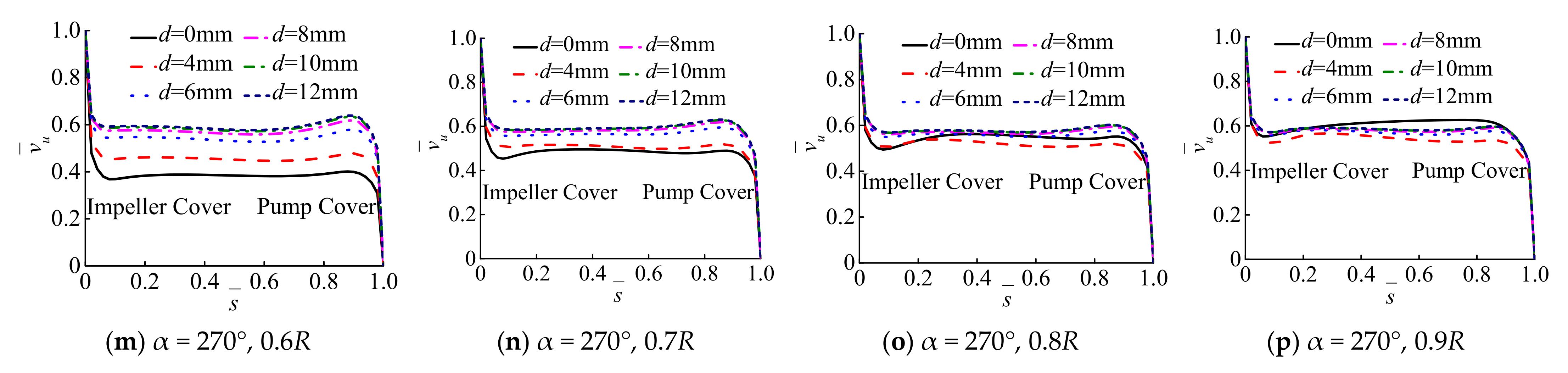 Processes 10 00613 g007b Processes 10 00613 g007b