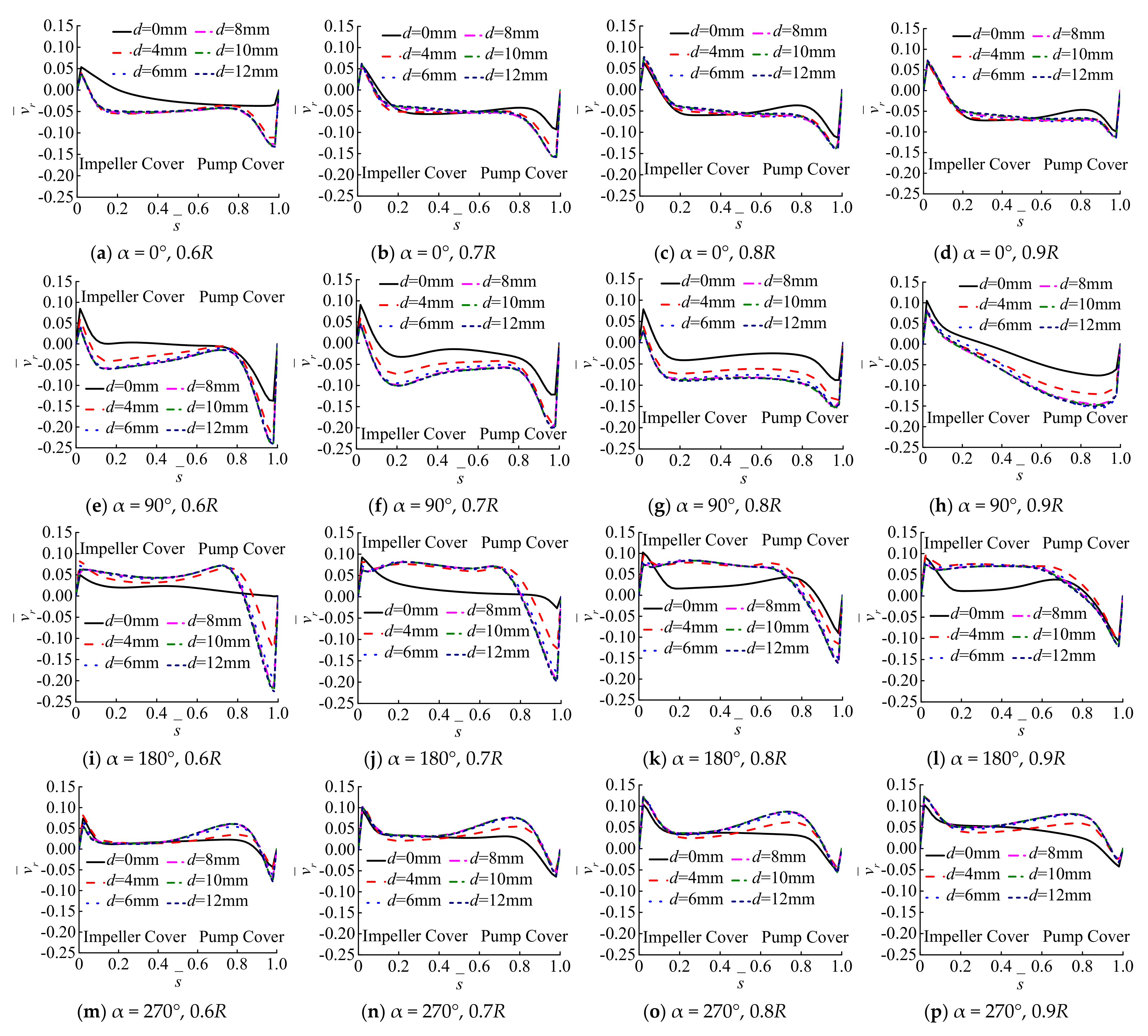 Processes 10 00613 g008 Processes 10 00613 g008