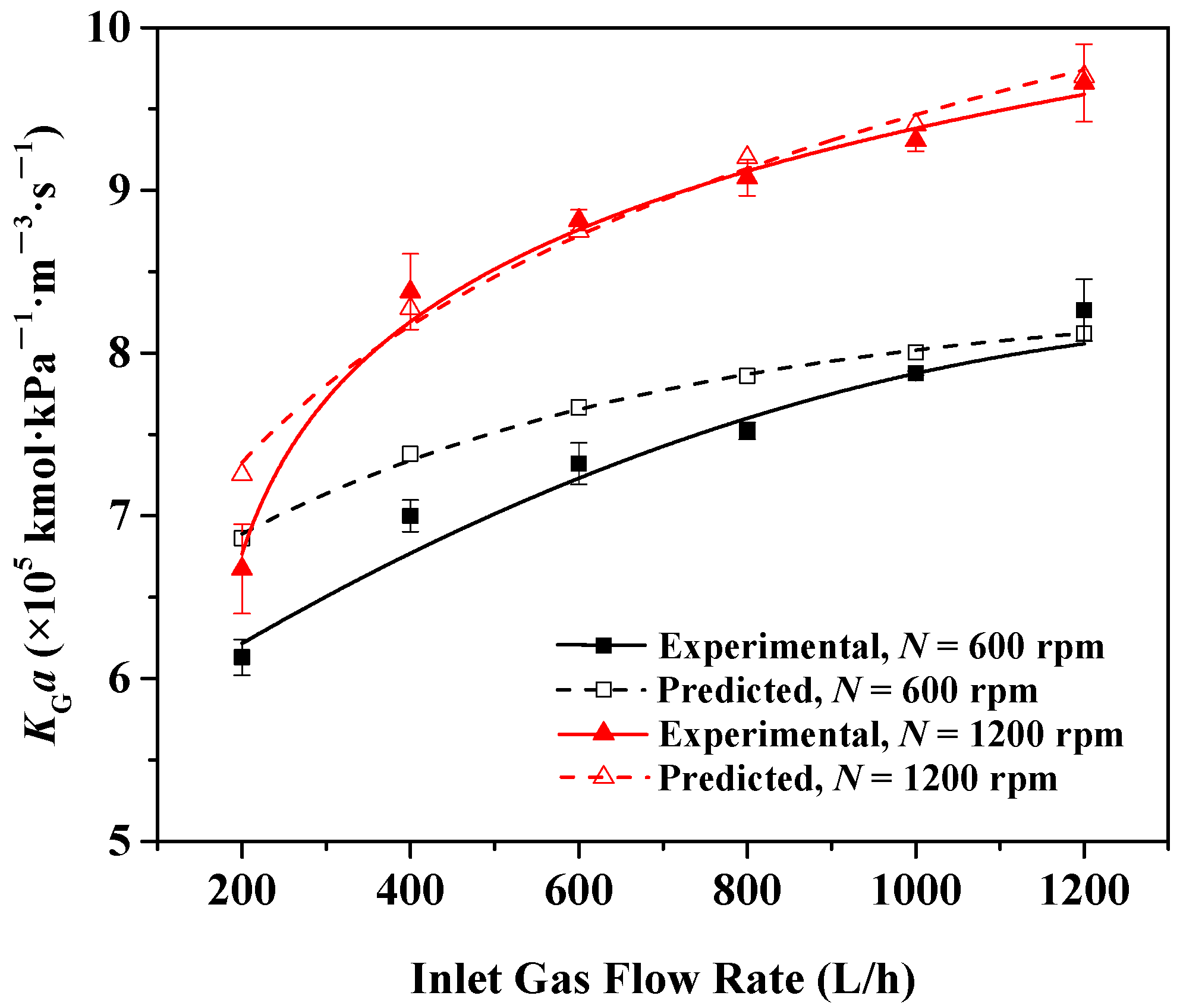 Processes 10 00614 g007 550
