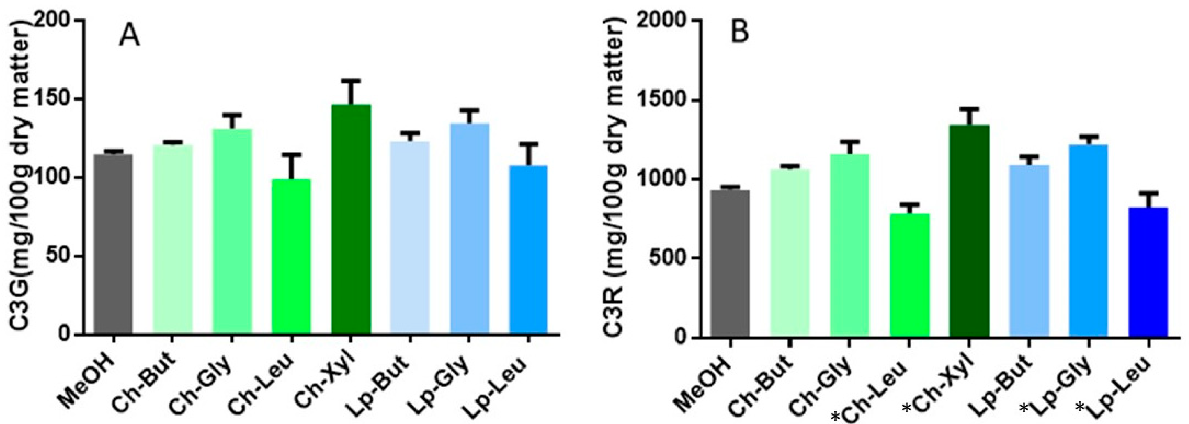 Processes 10 00615 g001