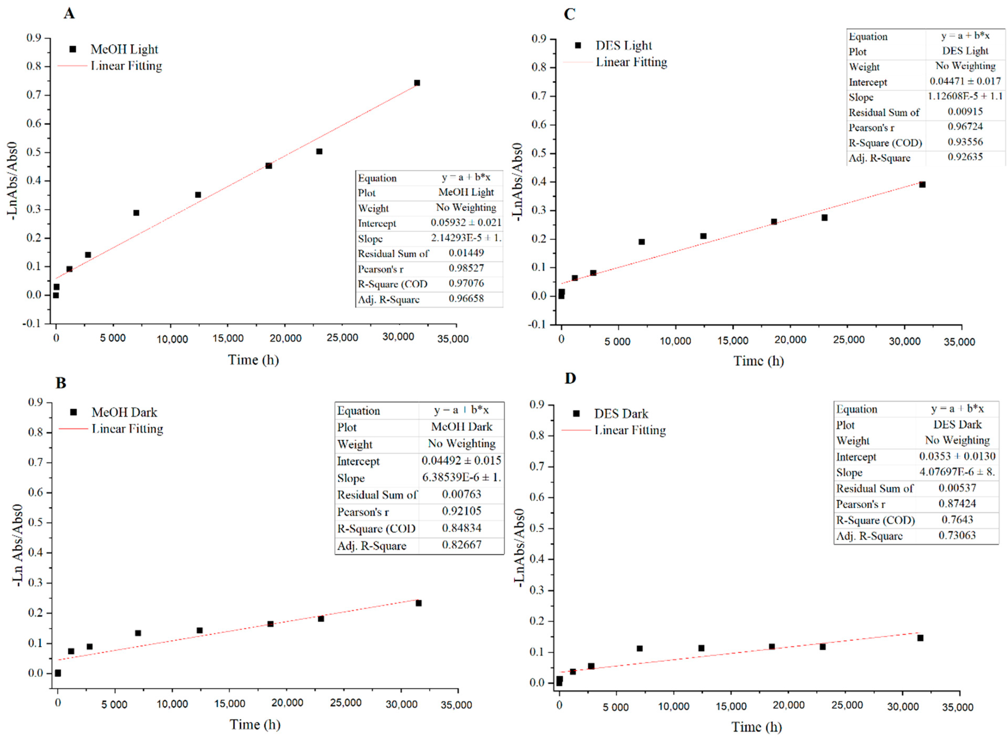 Processes 10 00615 g004