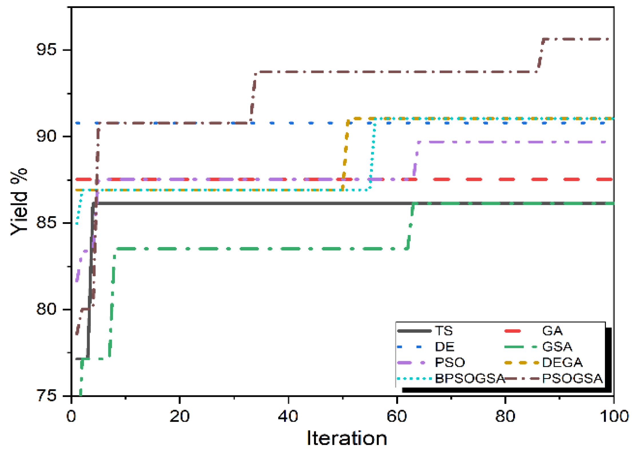 Processes 10 00616 g001 550