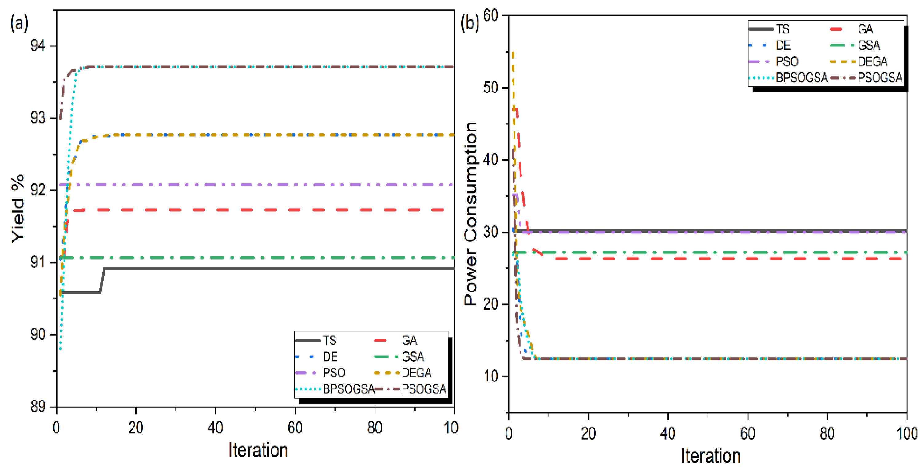 Processes 10 00616 g003 550
