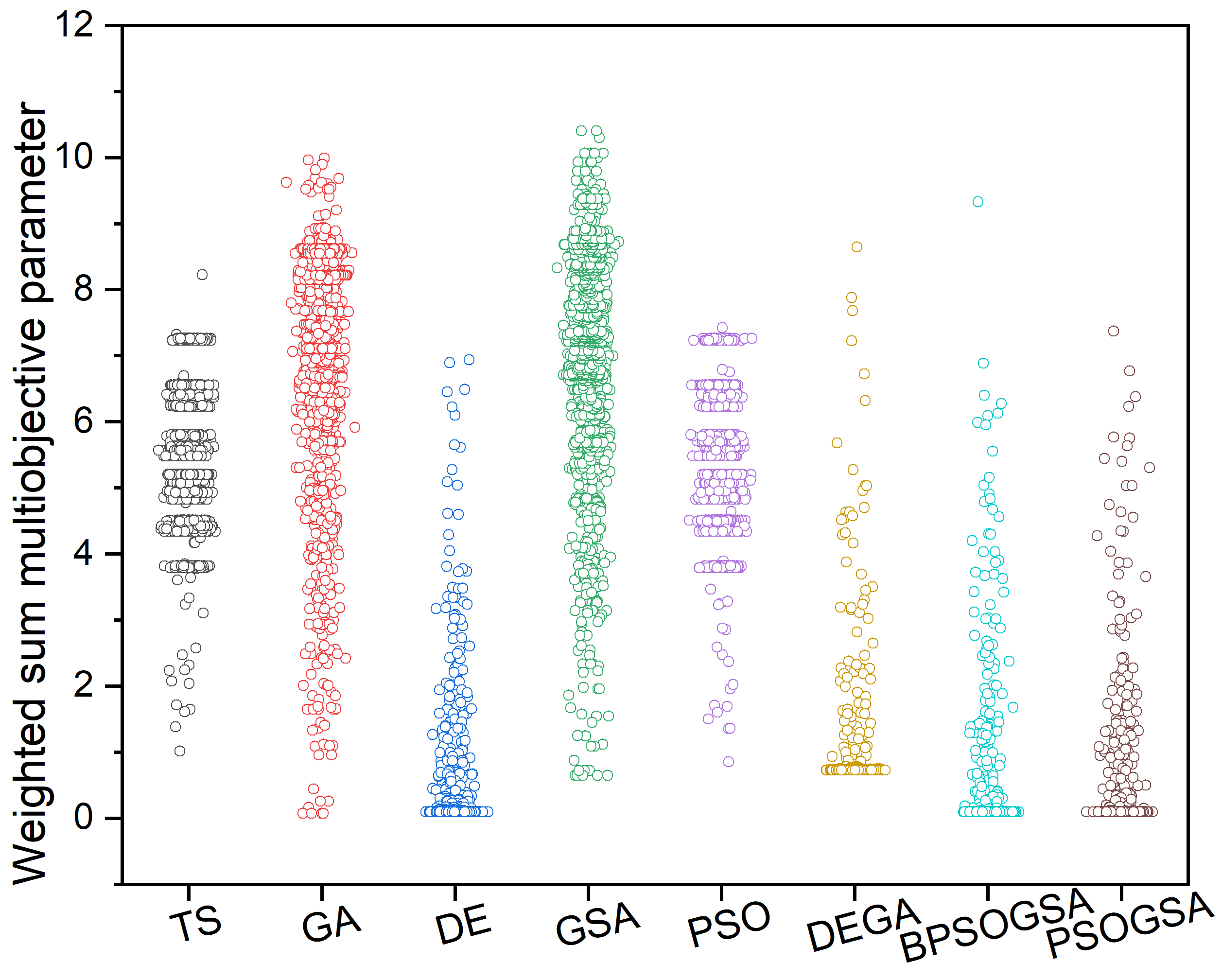 Processes 10 00616 g006 550