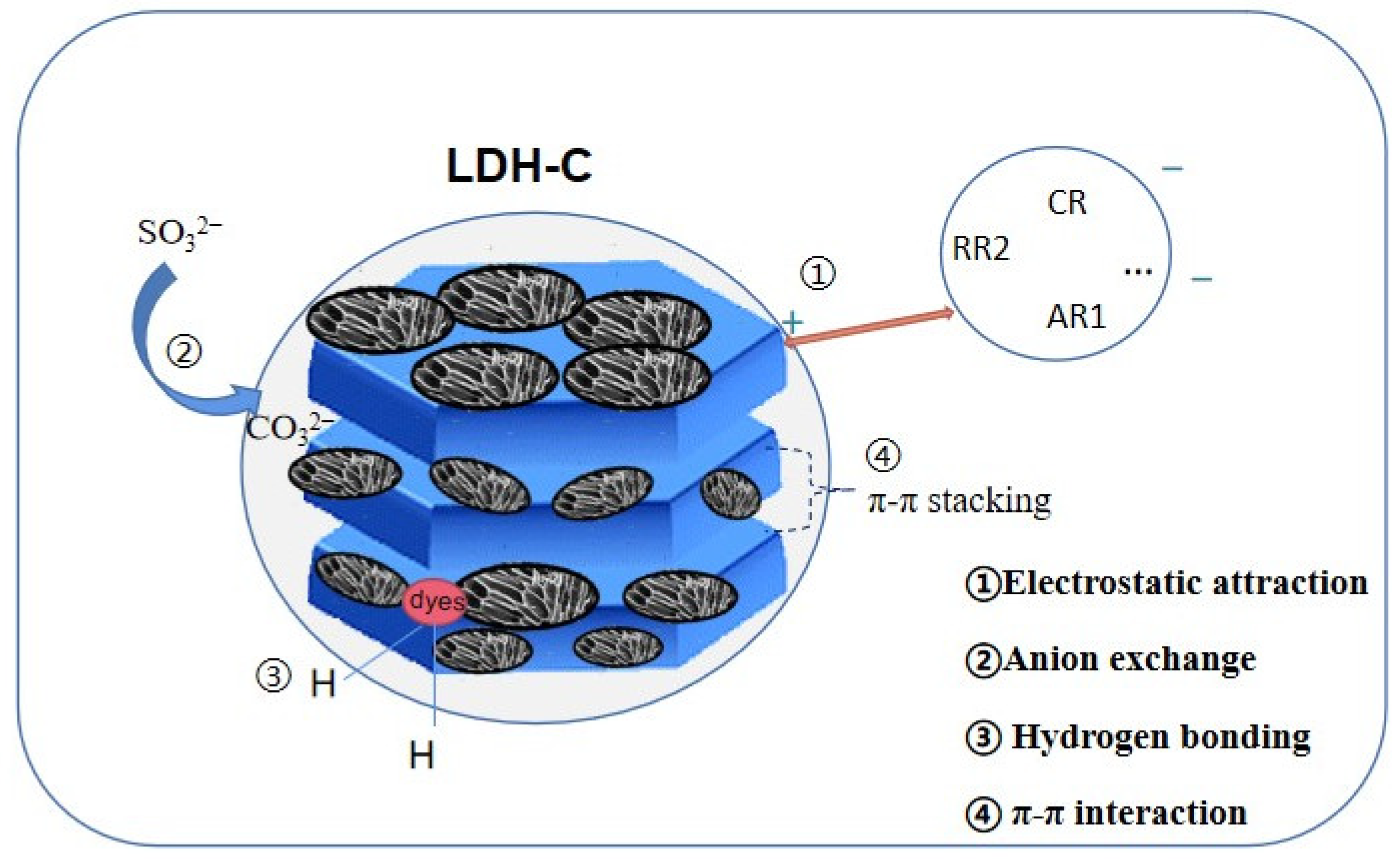 Processes 10 00617 g004