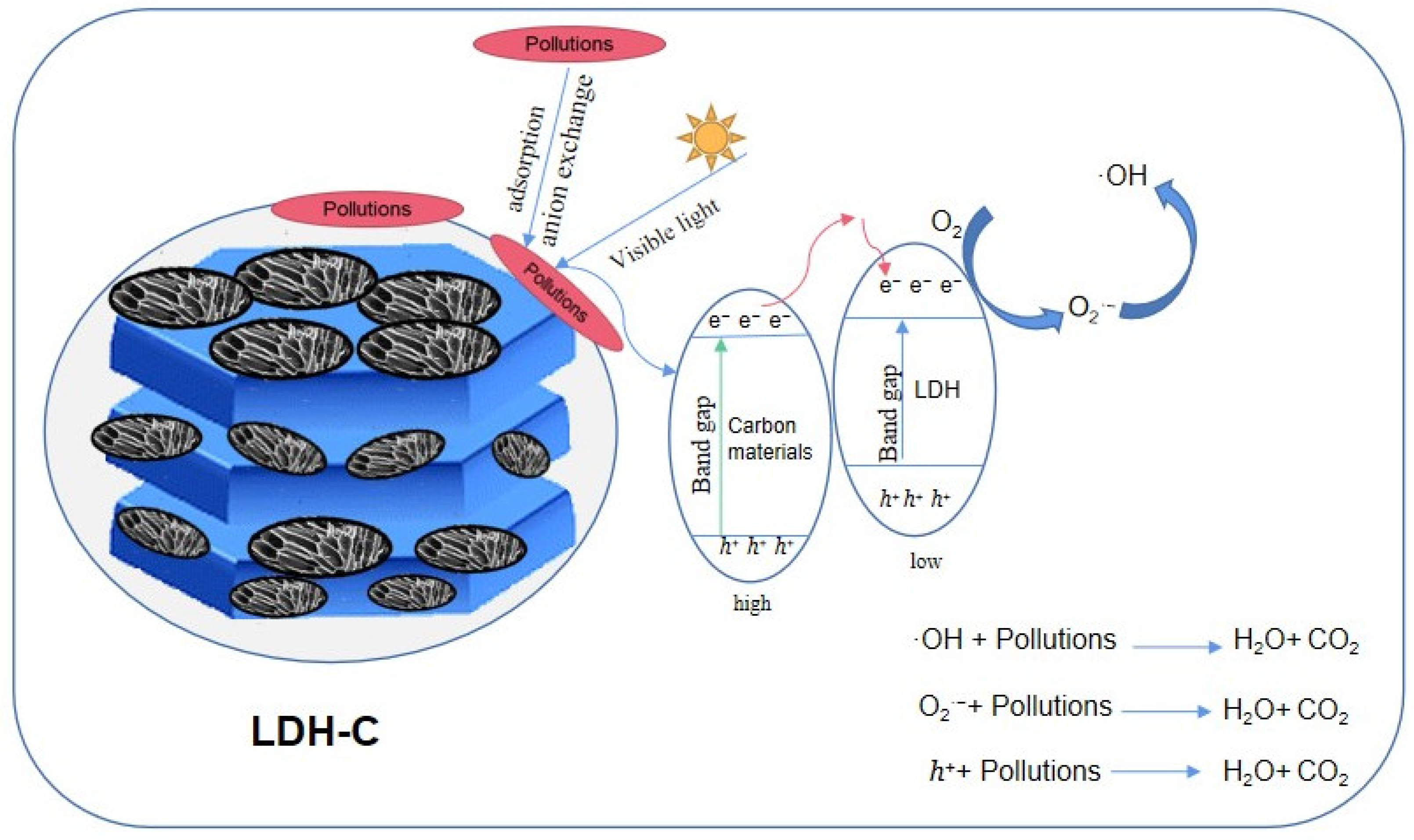 Processes 10 00617 g007