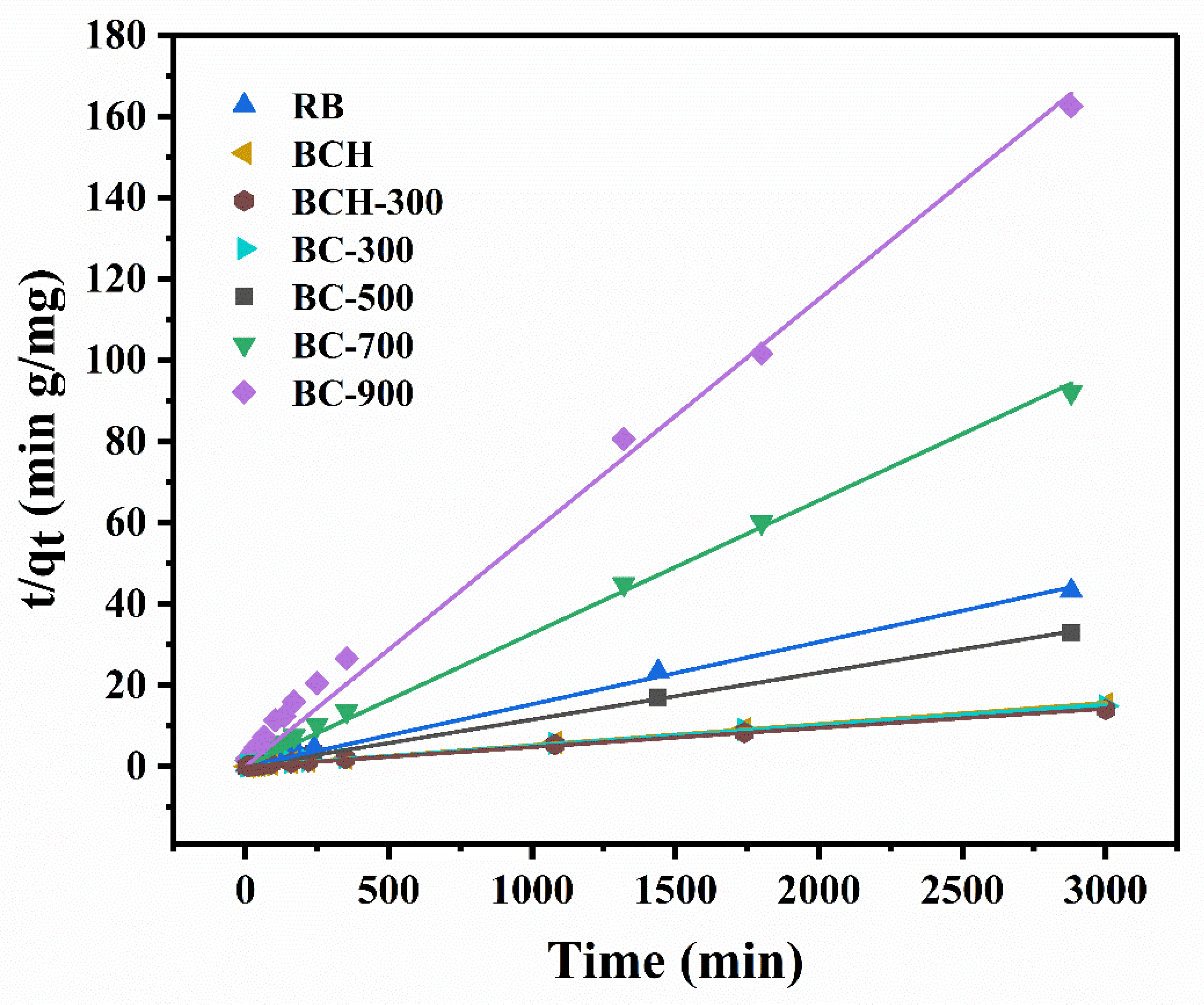 Processes 10 00618 g003 550