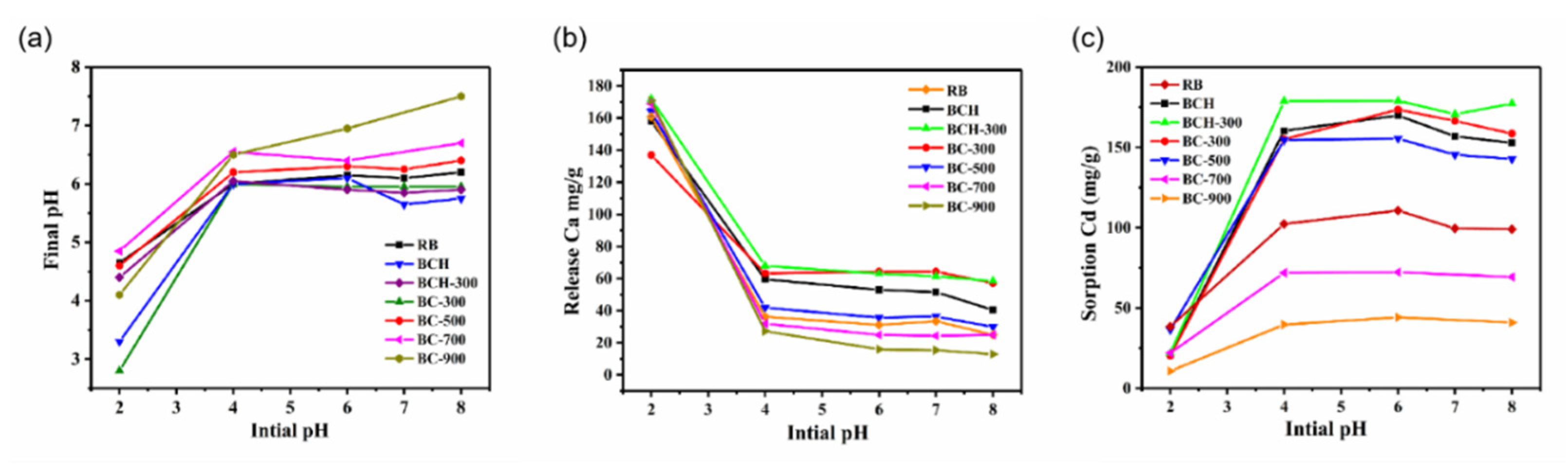 Processes 10 00618 g004 550