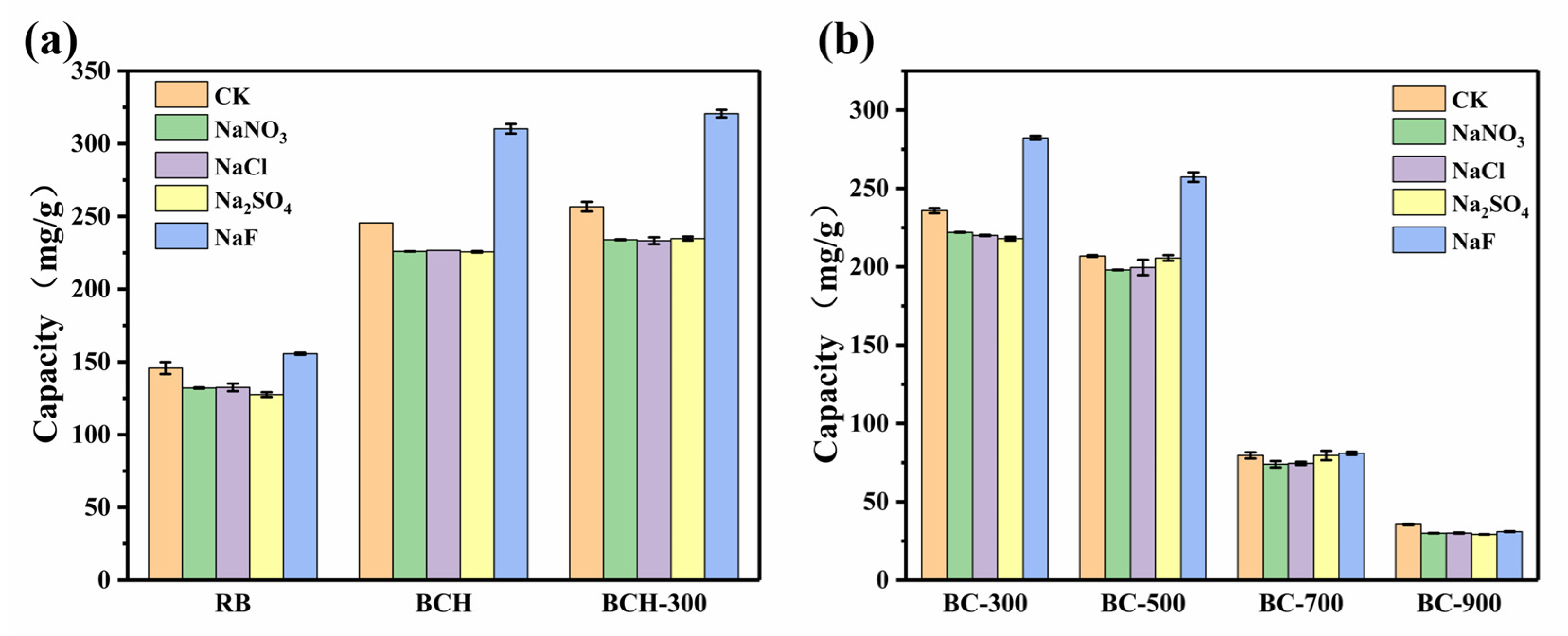Processes 10 00618 g005 550