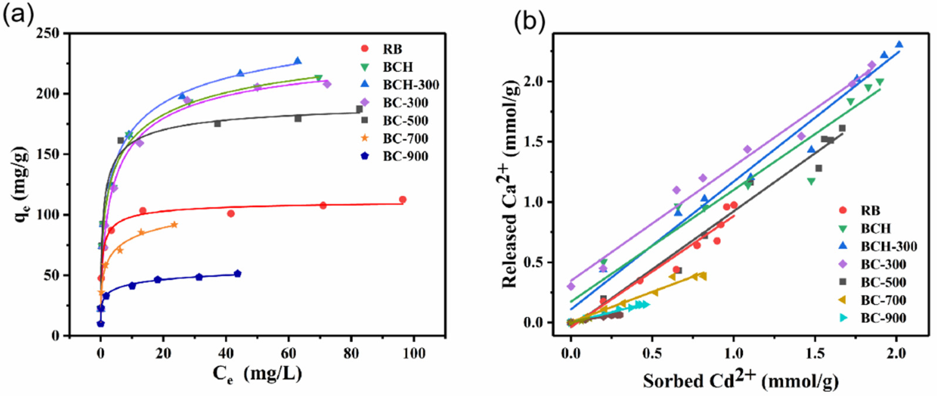 Processes 10 00618 g006 550