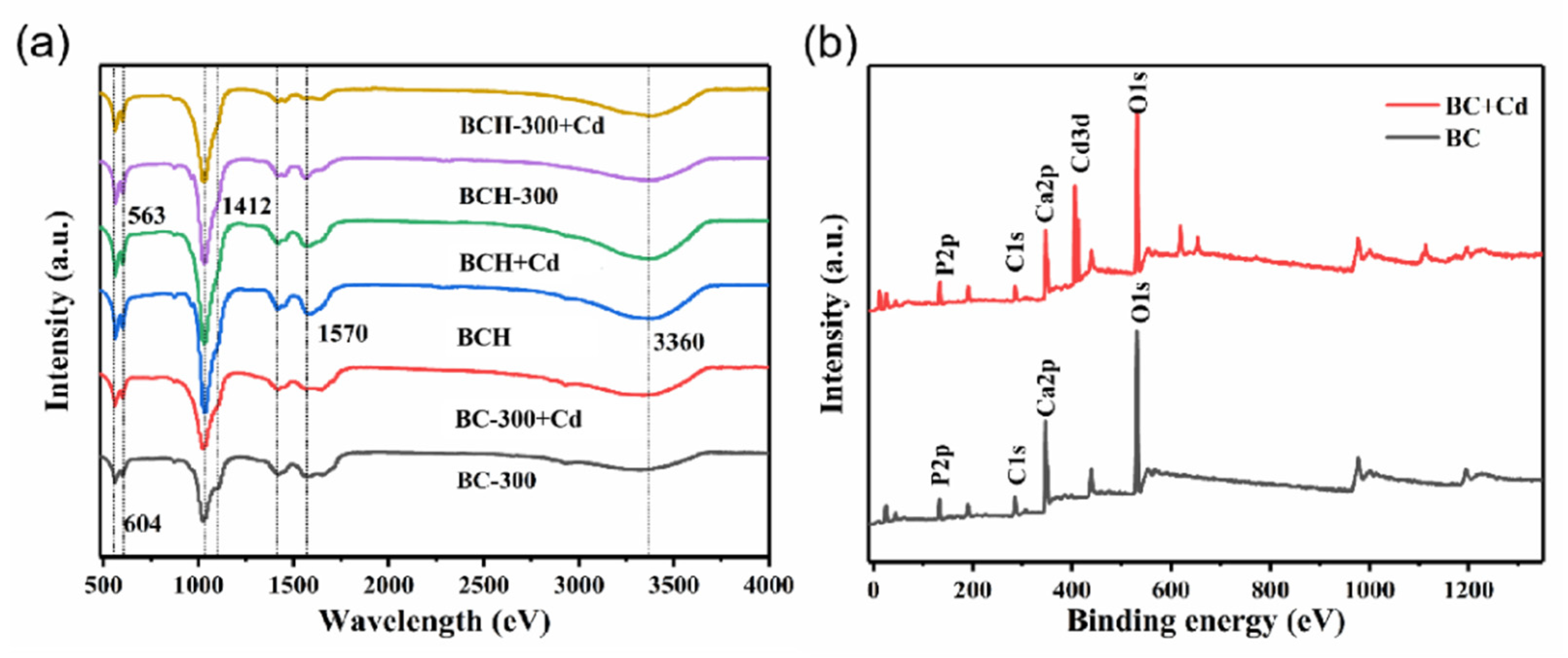 Processes 10 00618 g007 550