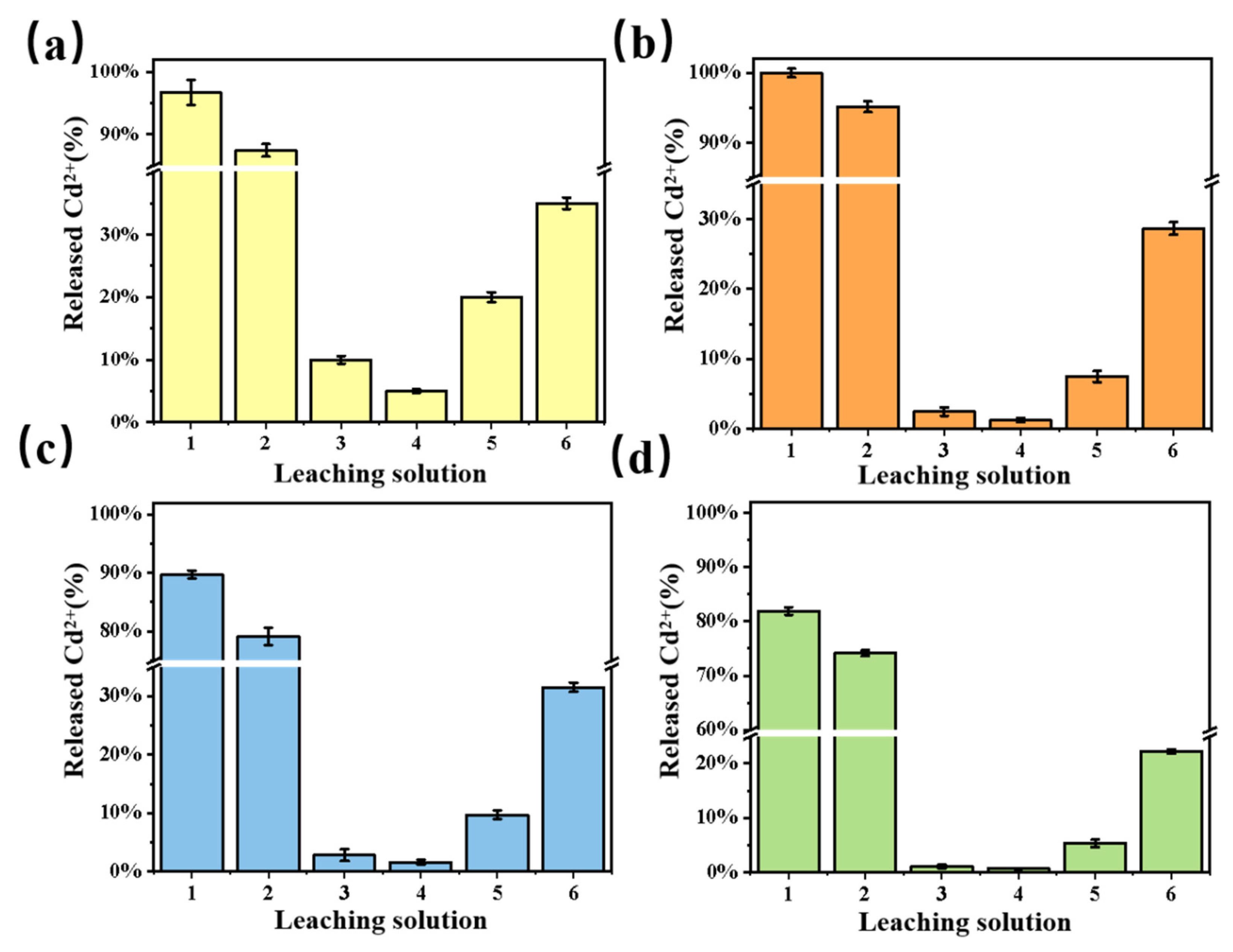 Processes 10 00618 g009 550