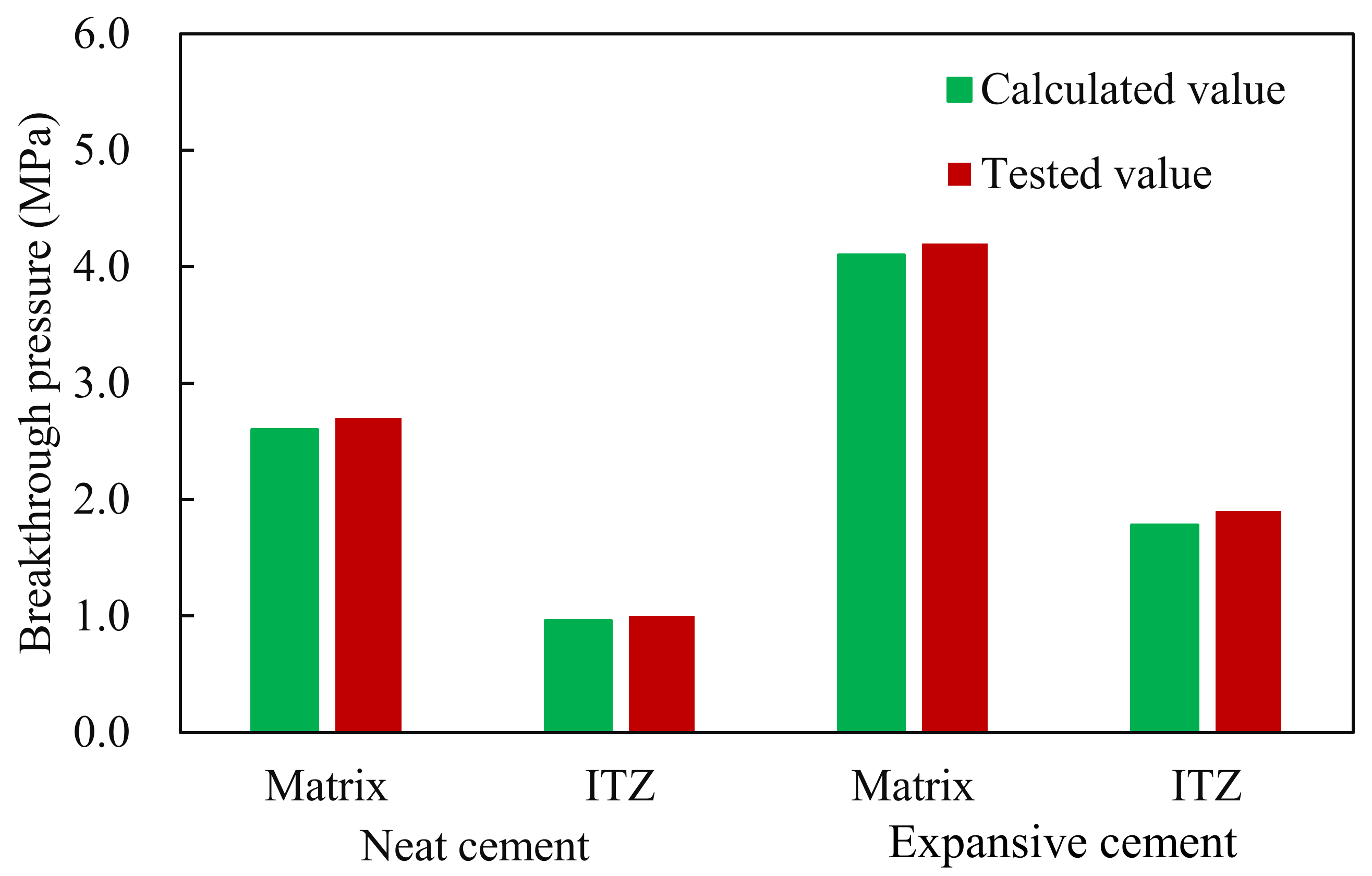 Processes 10 00620 g004 550