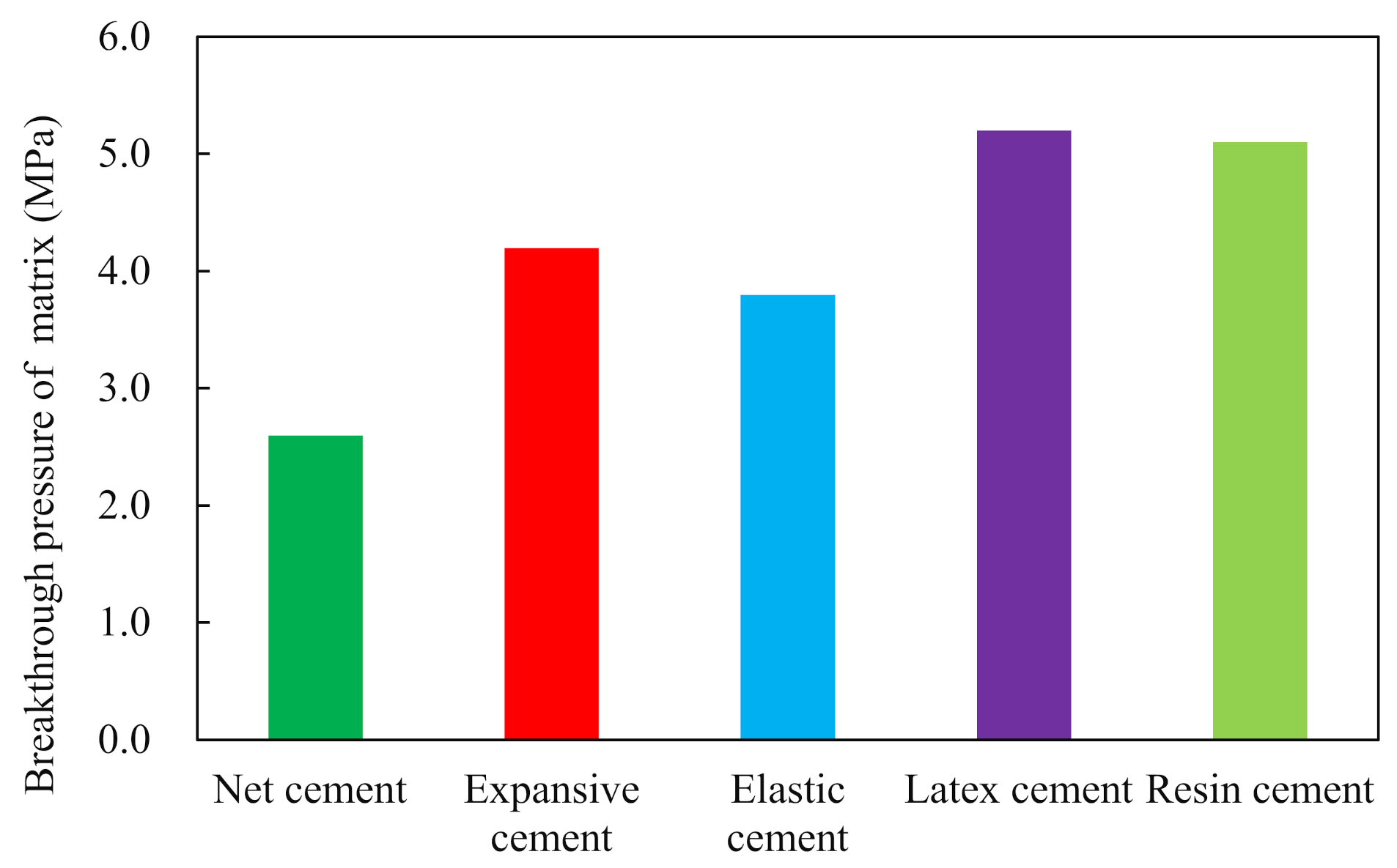 Processes 10 00620 g006 550