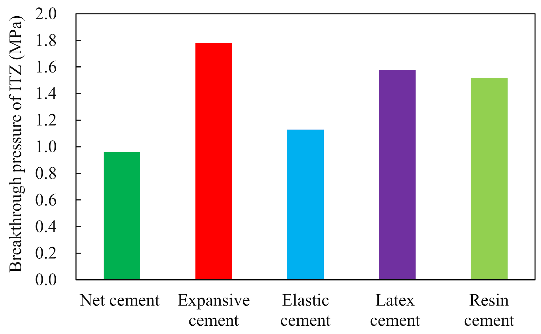 Processes 10 00620 g007 550