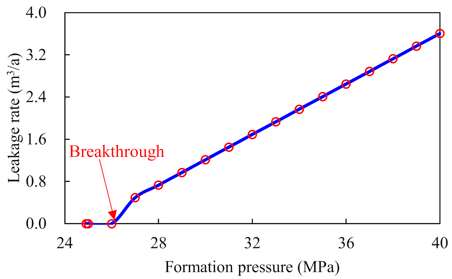 Processes 10 00620 g008 550