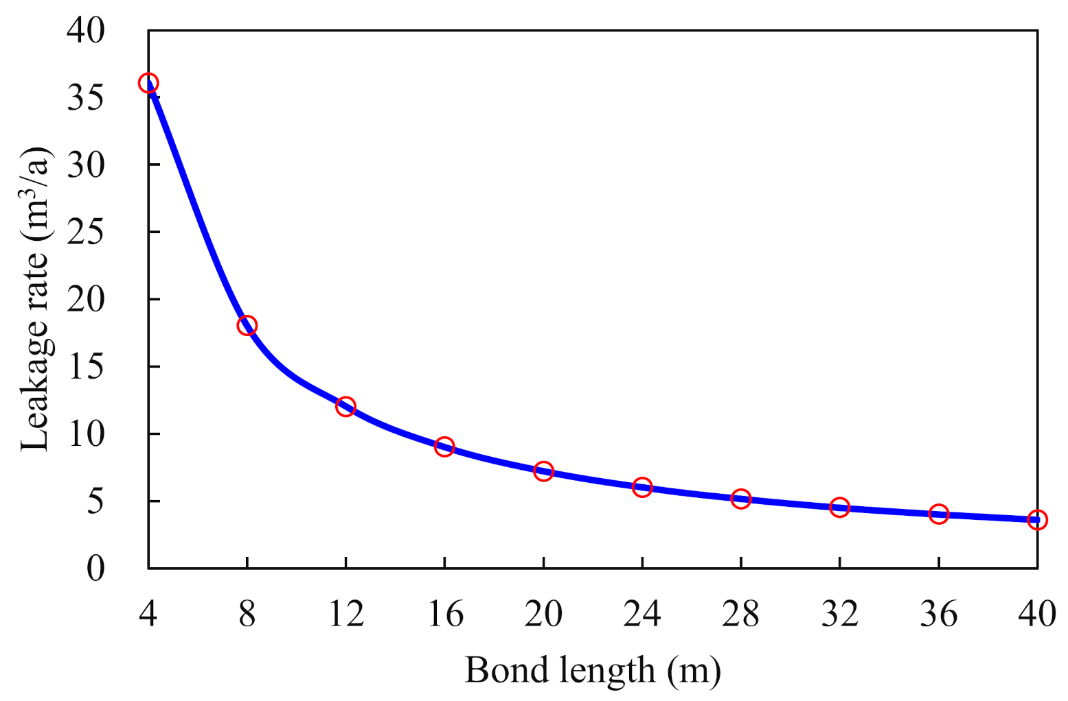 Processes 10 00620 g009 550