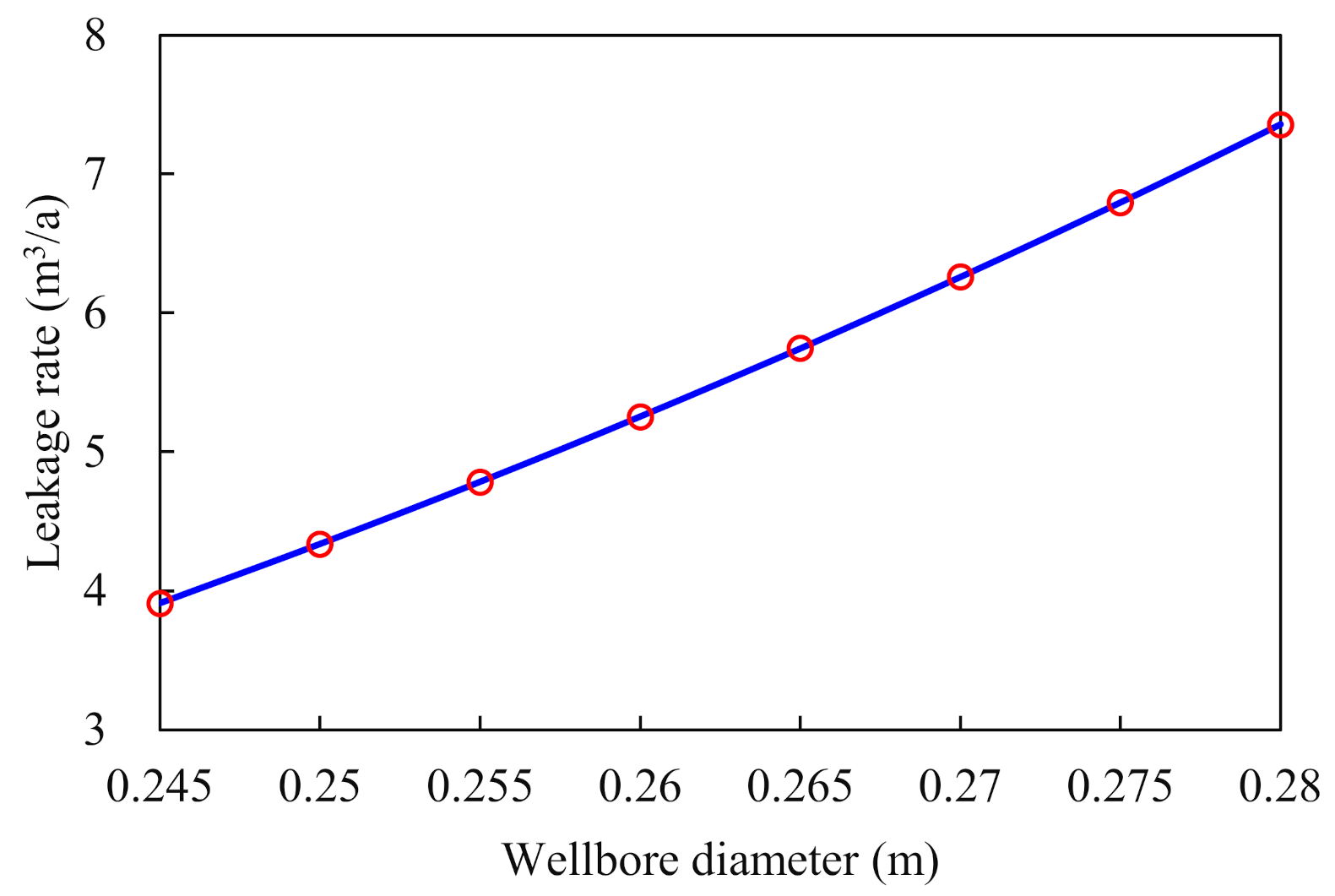 Processes 10 00620 g011 550