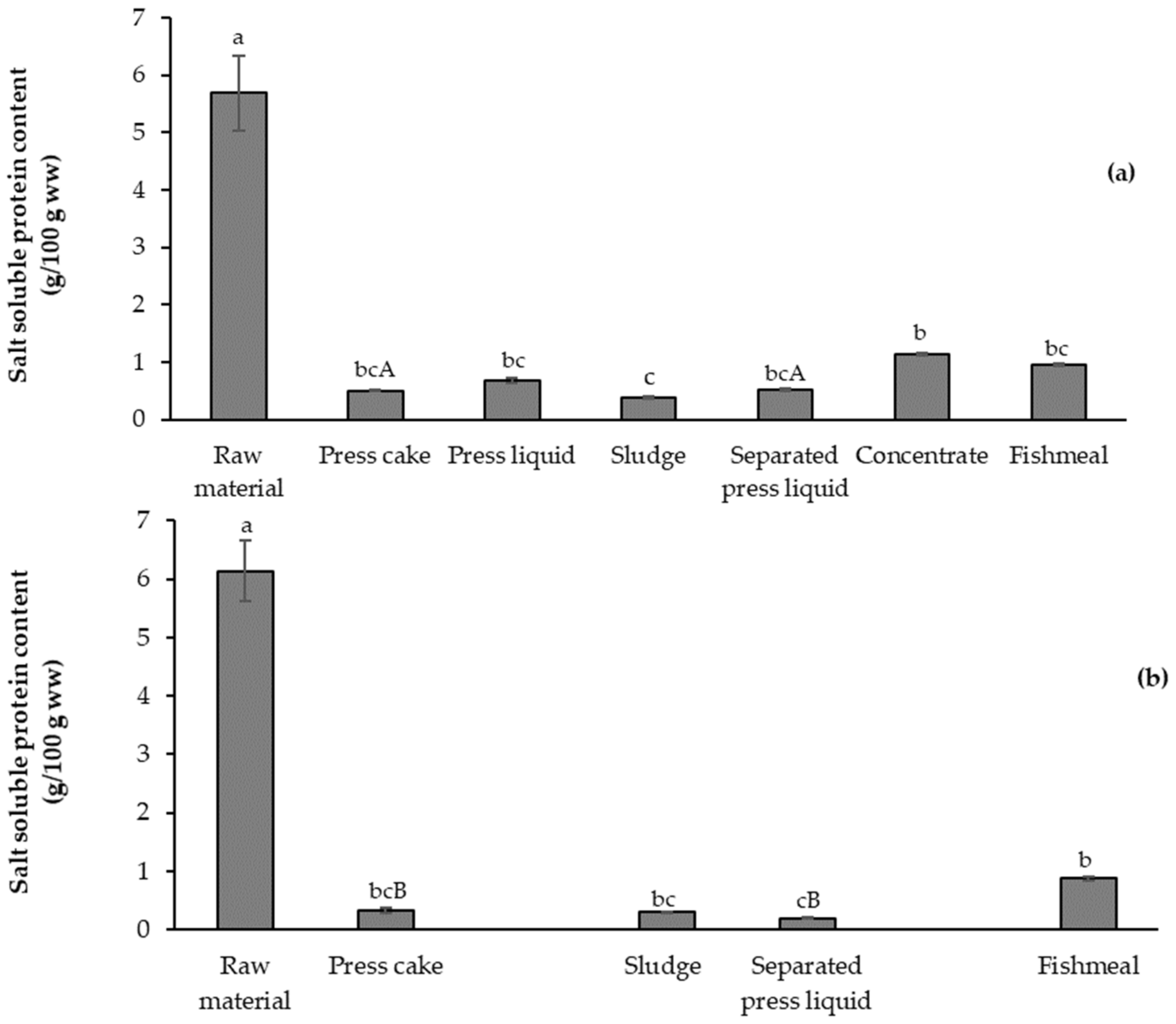 Processes 10 00621 g003