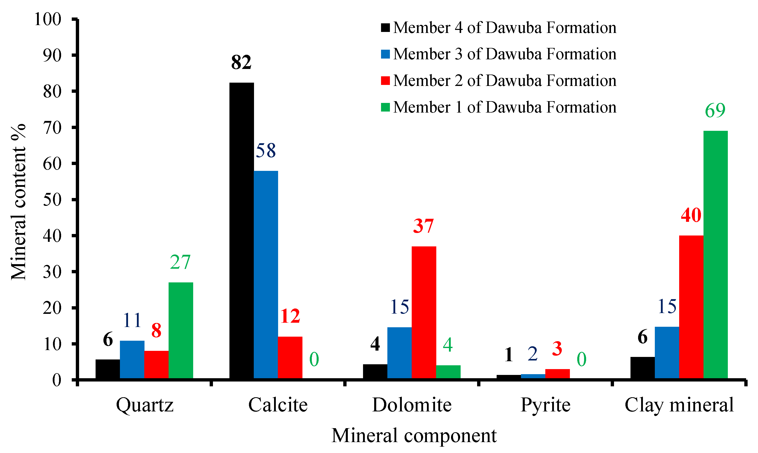 Processes 10 00622 g003 550