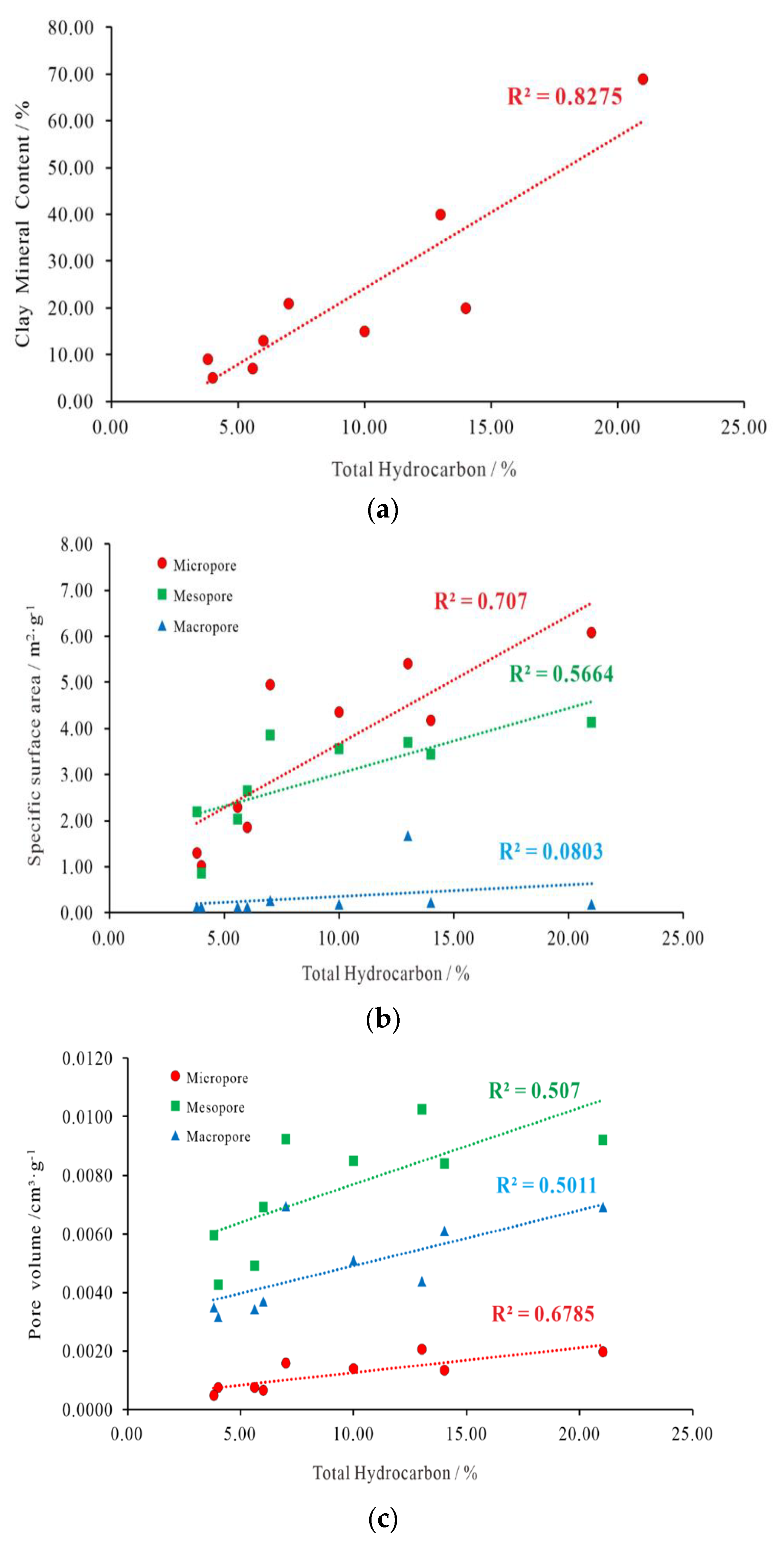 Processes 10 00622 g011 550