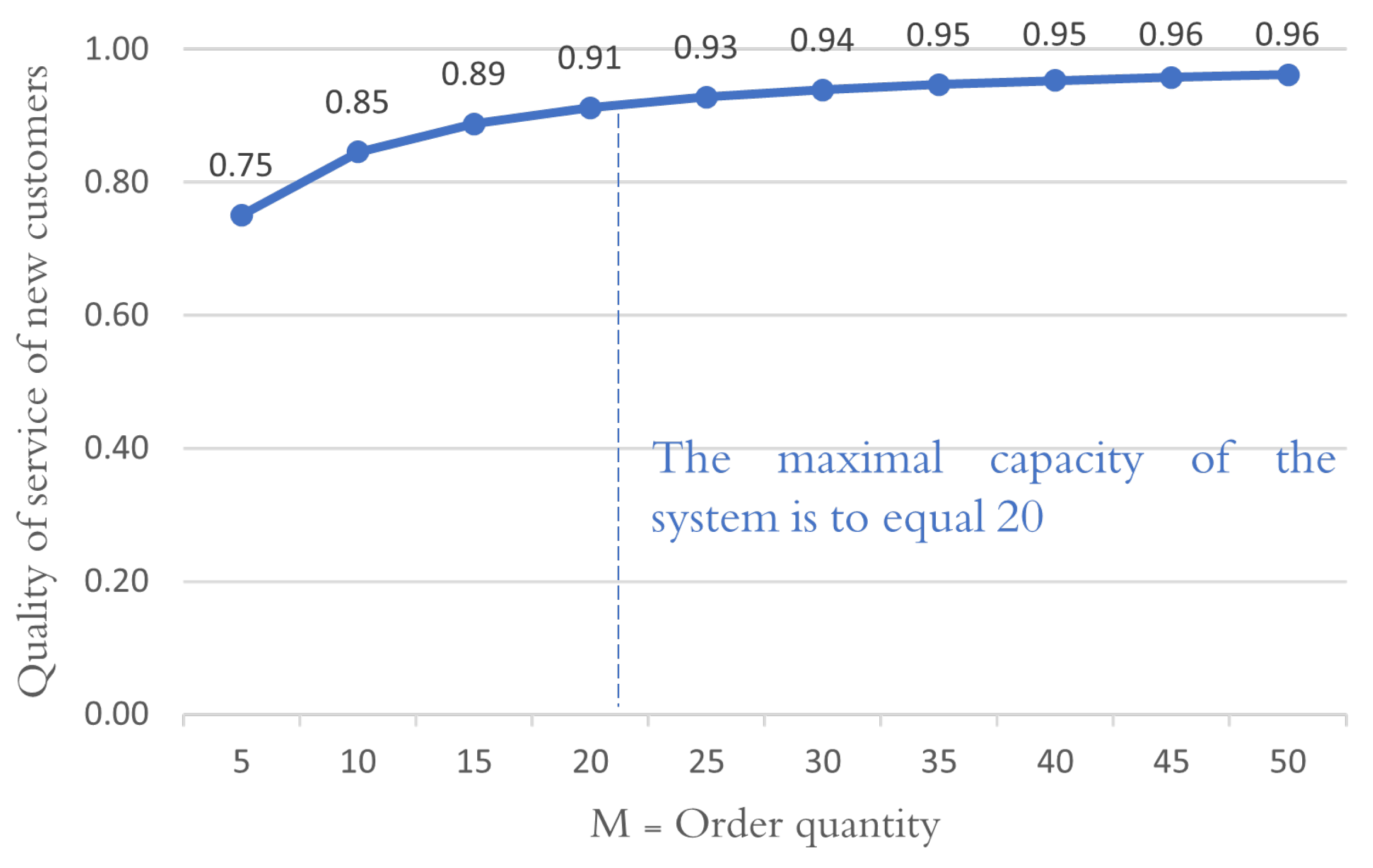 Processes 10 00624 g006